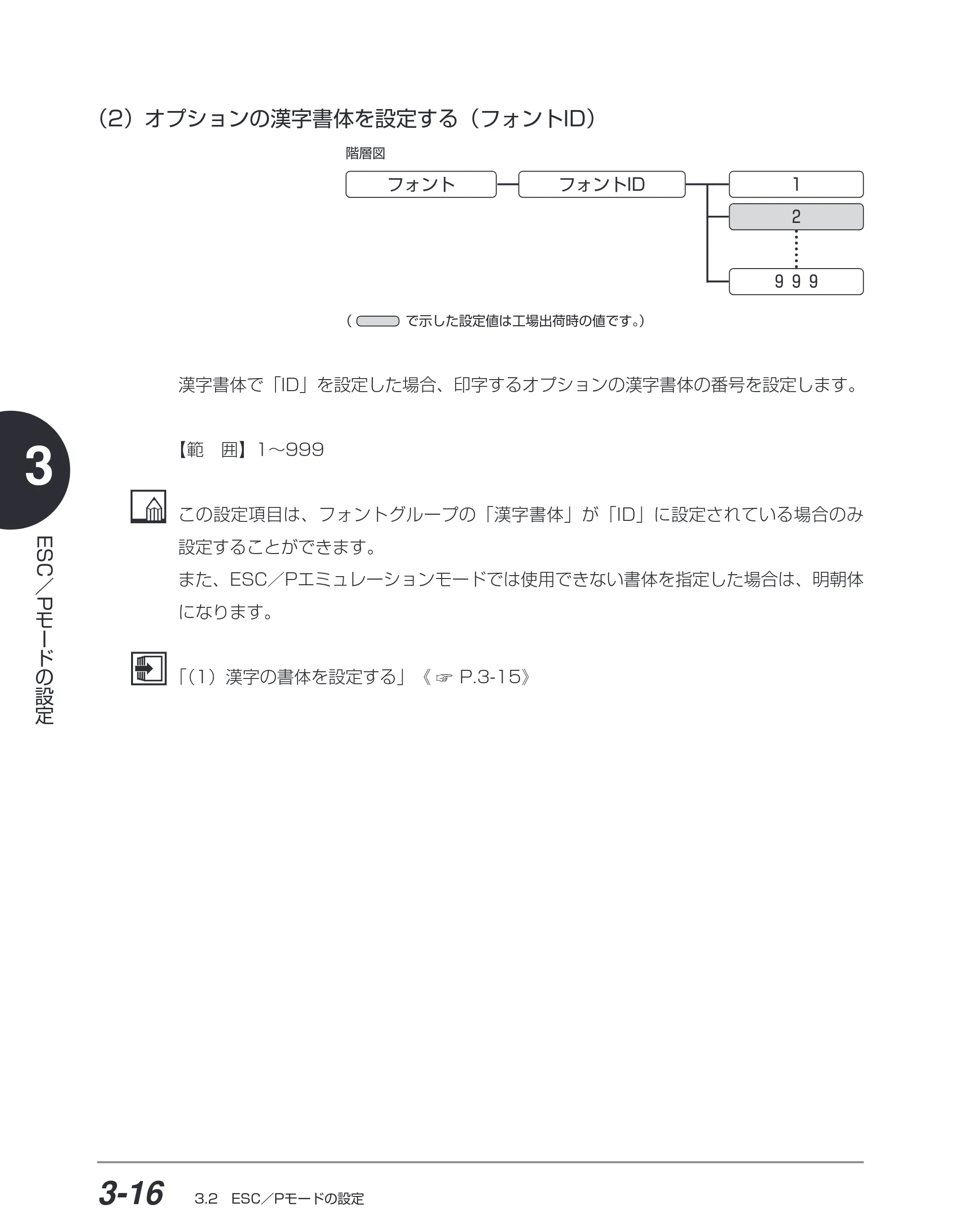 キヤノン BIJ2350/BIJ1350/BIJ1350D ESC／Pユーザーズガイド （PDF形式／2.57Mバイト） — （2）オプションの漢字書体を設定する（フォントID） — 原本ページ — 77ページ