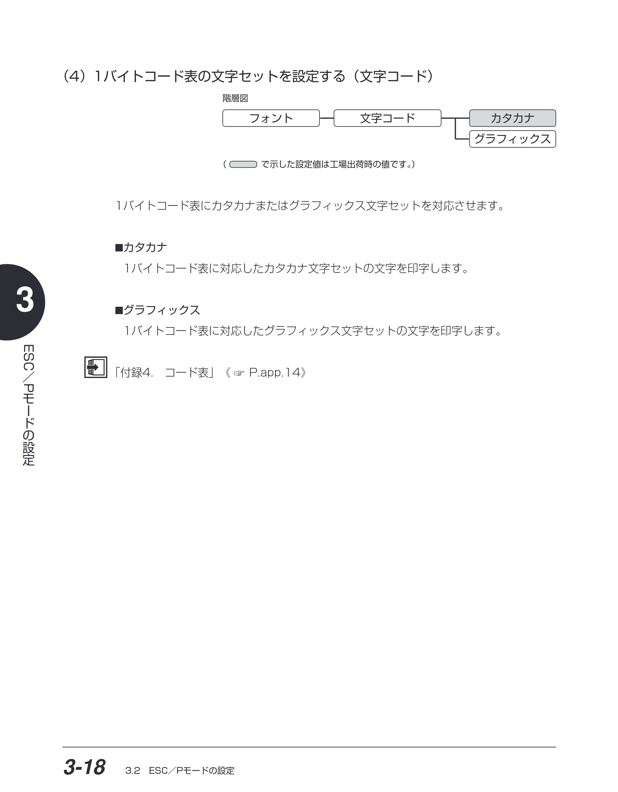 キヤノン BIJ2350/BIJ1350/BIJ1350D ESC／Pユーザーズガイド （PDF形式／2.57Mバイト） — （4）1バイトコード表の文字セットを設定する（文字コード） — 原本ページ — 79ページ