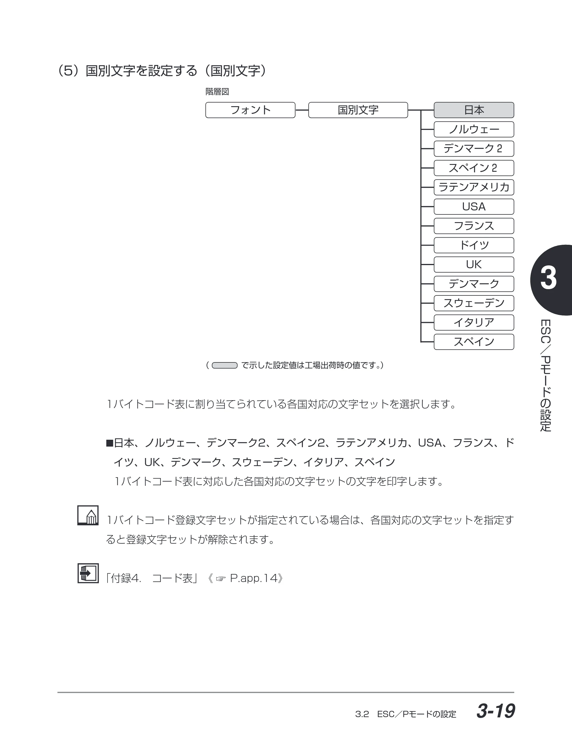 キヤノン BIJ2350/BIJ1350/BIJ1350D ESC／Pユーザーズガイド （PDF形式／2.57Mバイト） — （5）国別文字を設定する（国別文字） — 原本ページ — 80ページ