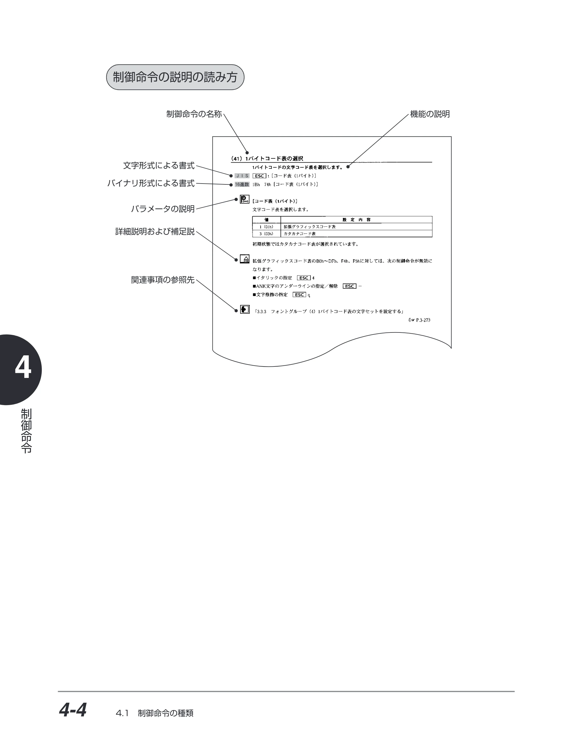 キヤノン BIJ2350/BIJ1350/BIJ1350D ESC／Pユーザーズガイド （PDF形式／2.57Mバイト） — 原本ページ — 95ページ