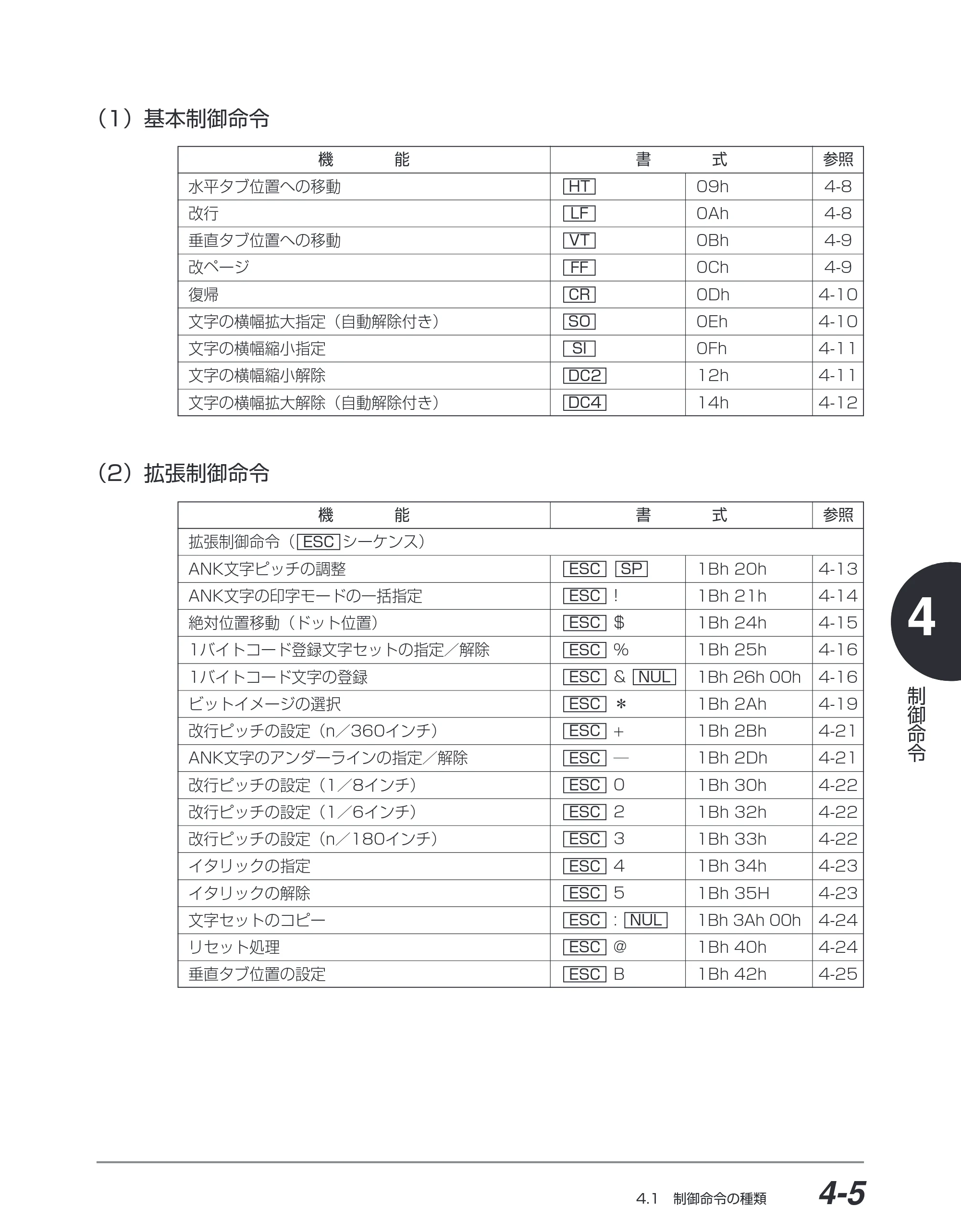 キヤノン BIJ2350/BIJ1350/BIJ1350D ESC／Pユーザーズガイド （PDF形式／2.57Mバイト） — （1）基本制御命令 — 原本ページ — 96ページ