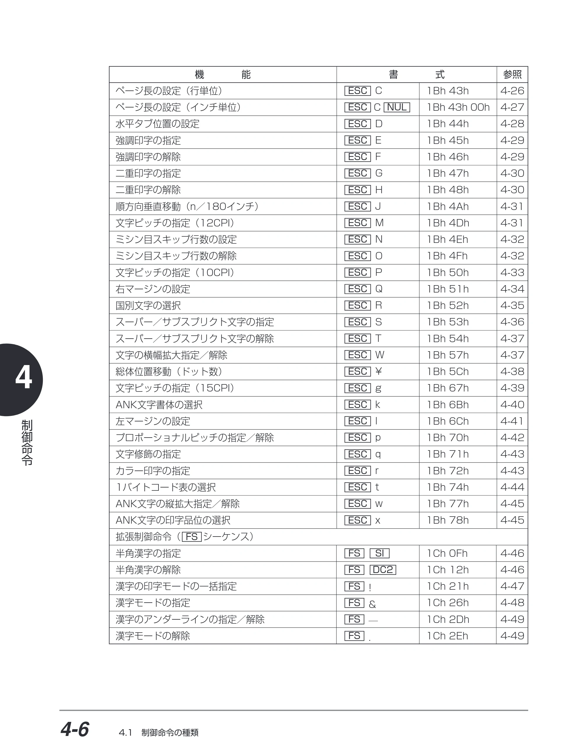 キヤノン BIJ2350/BIJ1350/BIJ1350D ESC／Pユーザーズガイド （PDF形式／2.57Mバイト） — 原本ページ — 97ページ