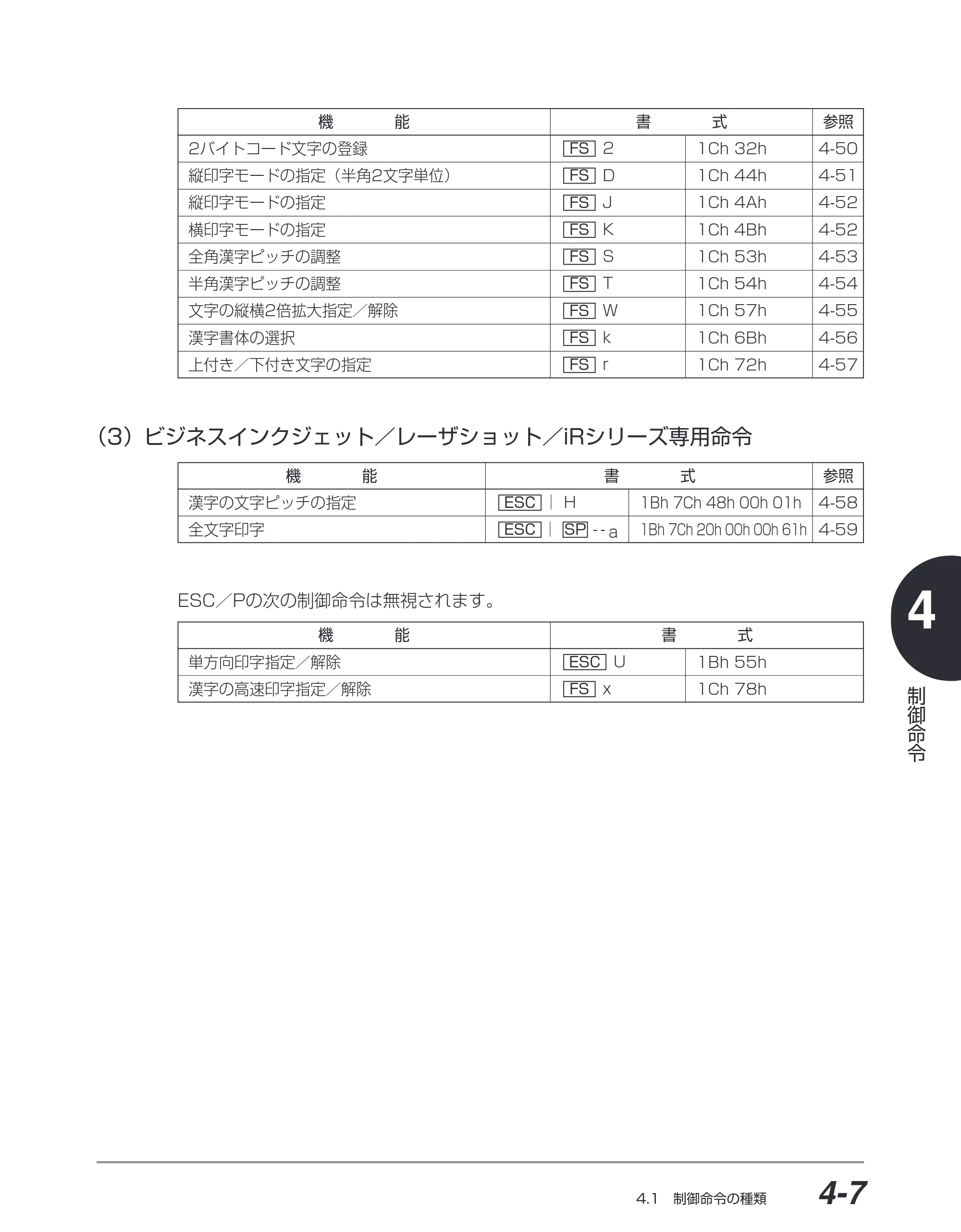 キヤノン BIJ2350/BIJ1350/BIJ1350D ESC／Pユーザーズガイド （PDF形式／2.57Mバイト） — （3）ビジネスインクジェット／レーザショット／iRシリーズ専用命令 — 原本ページ — 98ページ