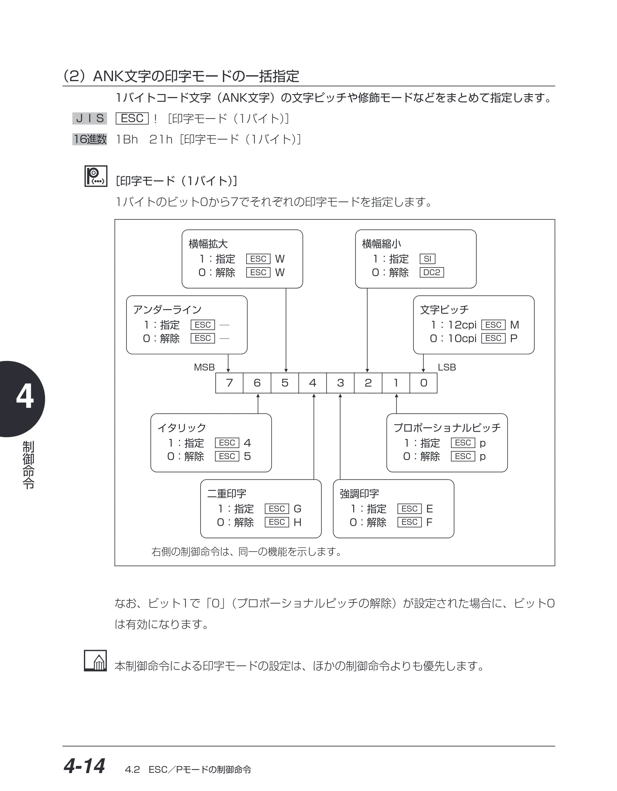 キヤノン BIJ2350/BIJ1350/BIJ1350D ESC／Pユーザーズガイド （PDF形式／2.57Mバイト） — （2）ANK 文字の印字モードの一括指定 — 原本ページ — 105ページ