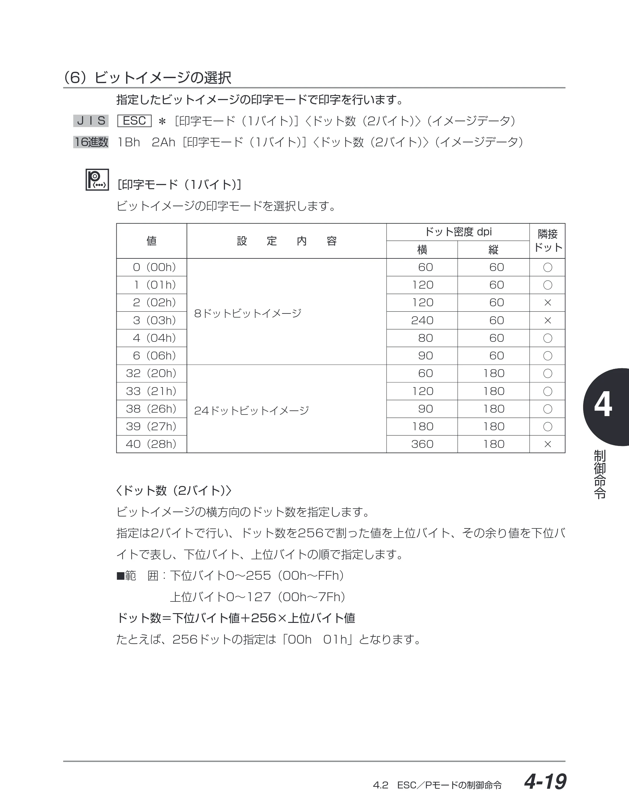 キヤノン BIJ2350/BIJ1350/BIJ1350D ESC／Pユーザーズガイド （PDF形式／2.57Mバイト） — （6）ビットイメージの選択 — 原本ページ — 110ページ