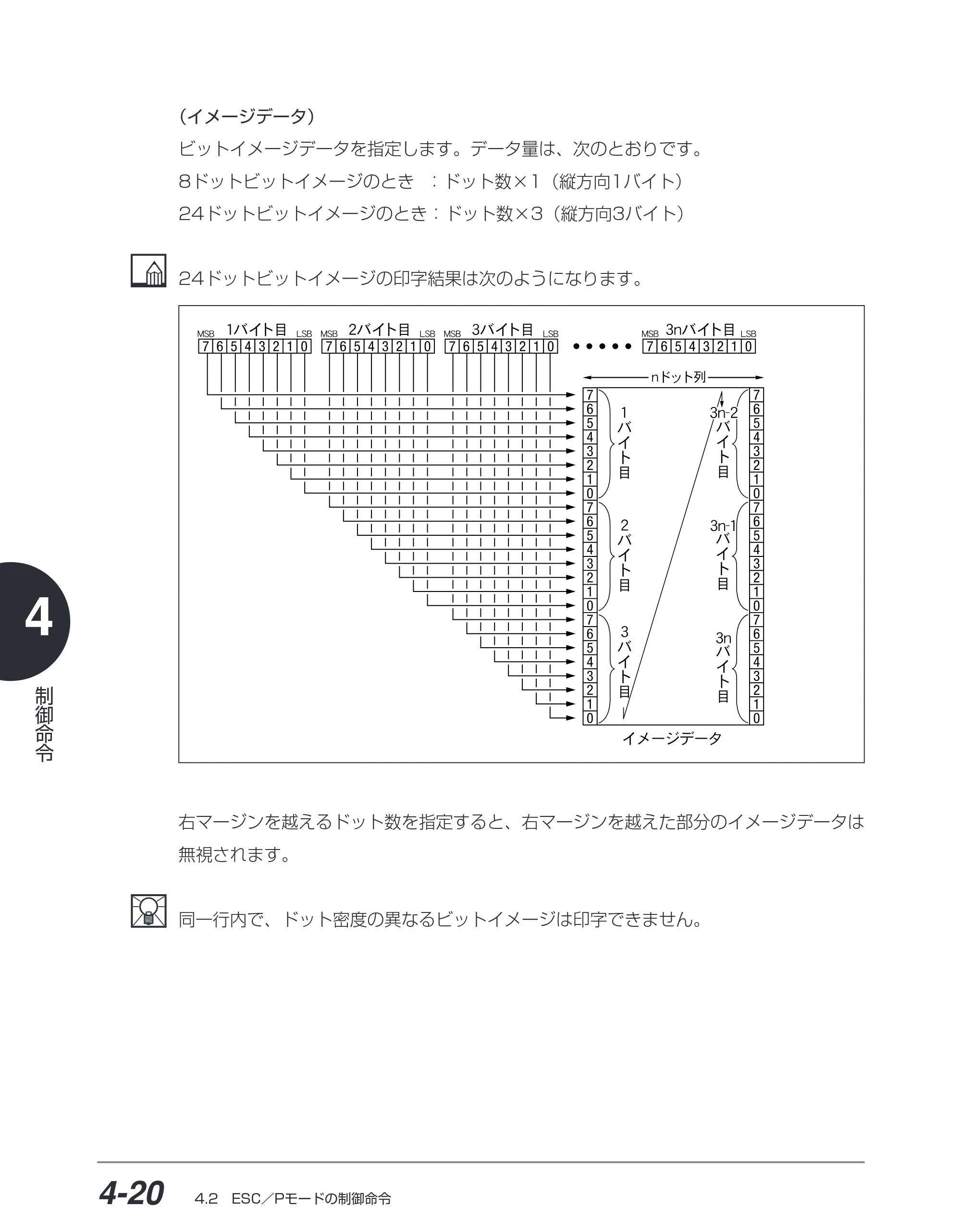 キヤノン BIJ2350/BIJ1350/BIJ1350D ESC／Pユーザーズガイド （PDF形式／2.57Mバイト） — 原本ページ — 111ページ