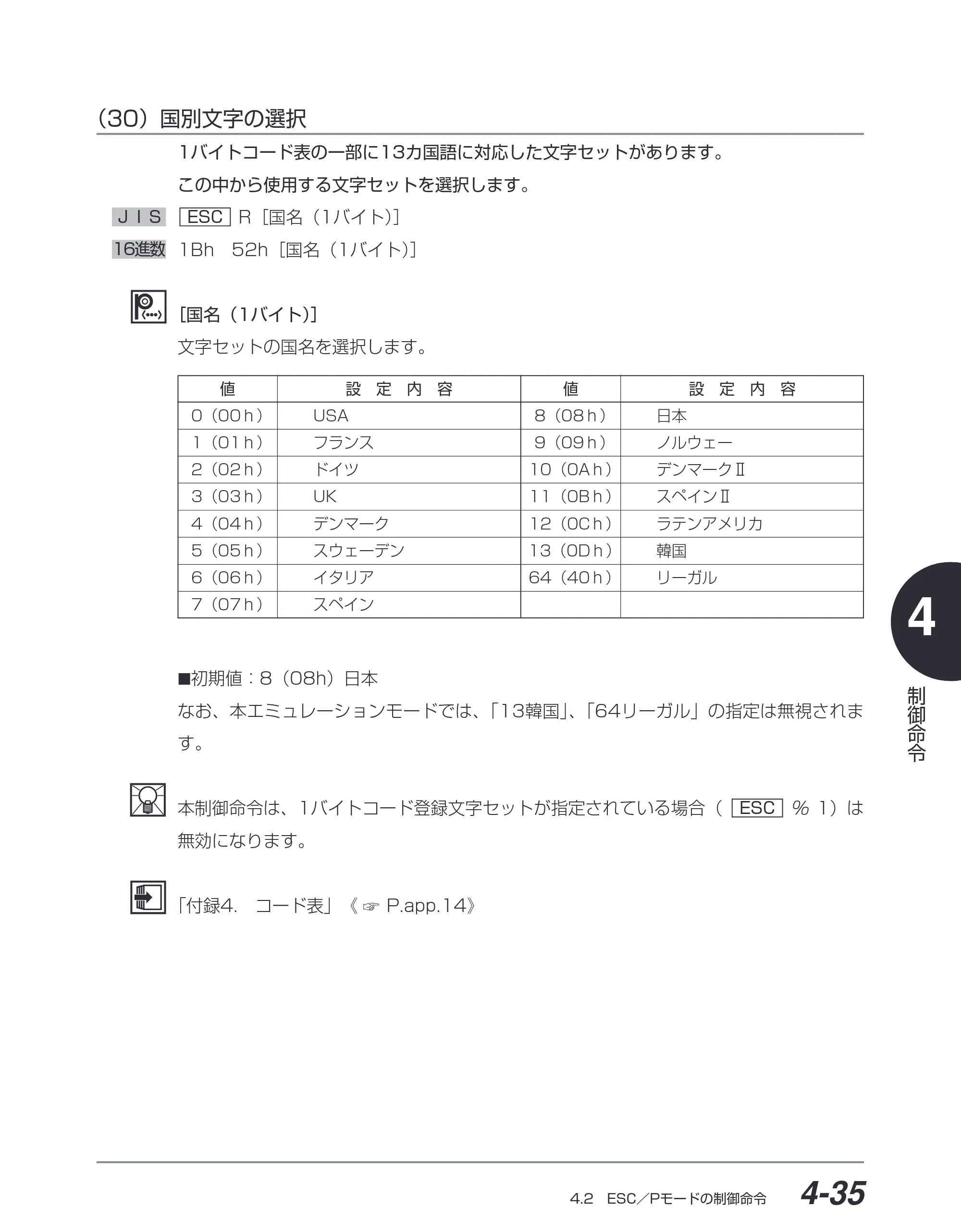 キヤノン BIJ2350/BIJ1350/BIJ1350D ESC／Pユーザーズガイド （PDF形式／2.57Mバイト） — （30）国別文字の選択 — 原本ページ — 126ページ