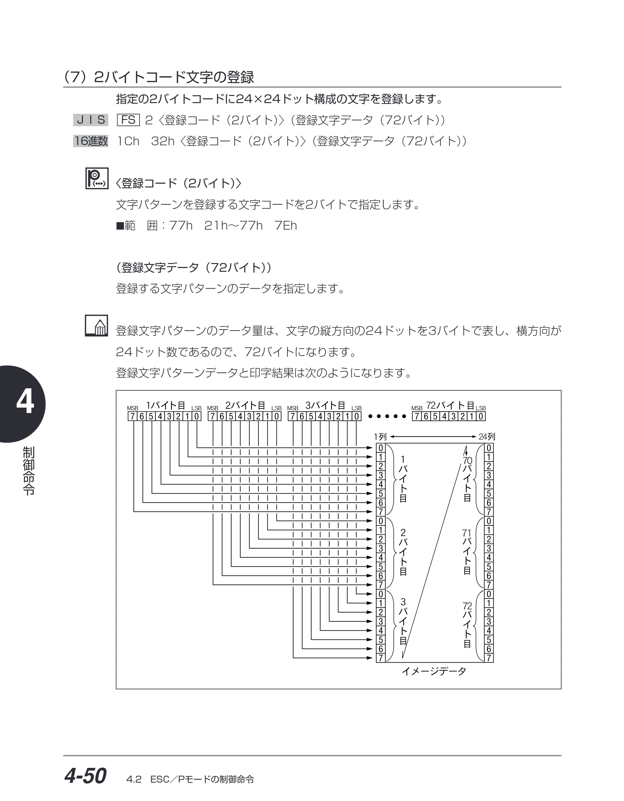 キヤノン BIJ2350/BIJ1350/BIJ1350D ESC／Pユーザーズガイド （PDF形式／2.57Mバイト） — （7）2バイトコード文字の登録 — 原本ページ — 141ページ