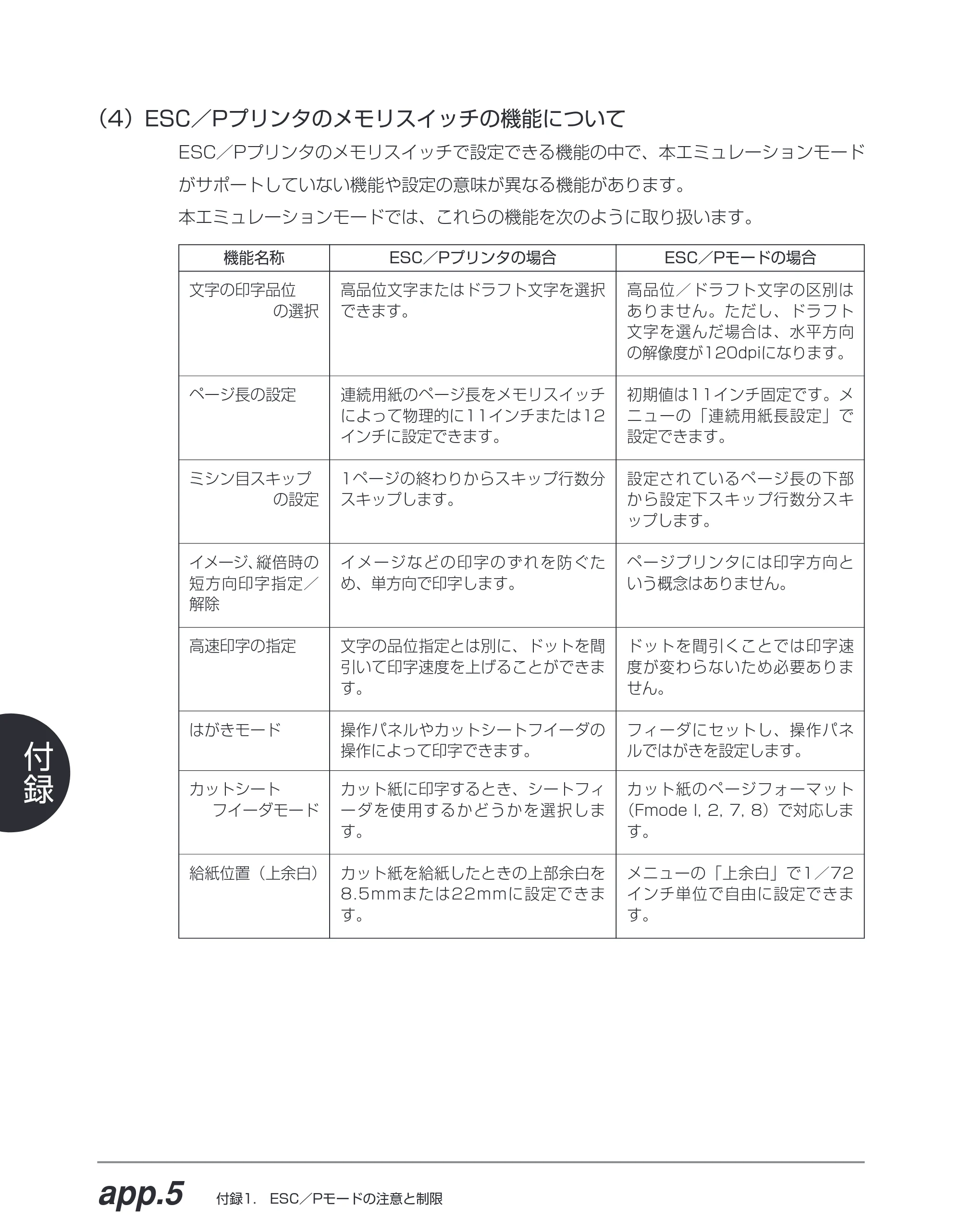 キヤノン BIJ2350/BIJ1350/BIJ1350D ESC／Pユーザーズガイド （PDF形式／2.57Mバイト） — （4）ESC／Pプリンタのメモリスイッチの機能について — 原本ページ — 155ページ