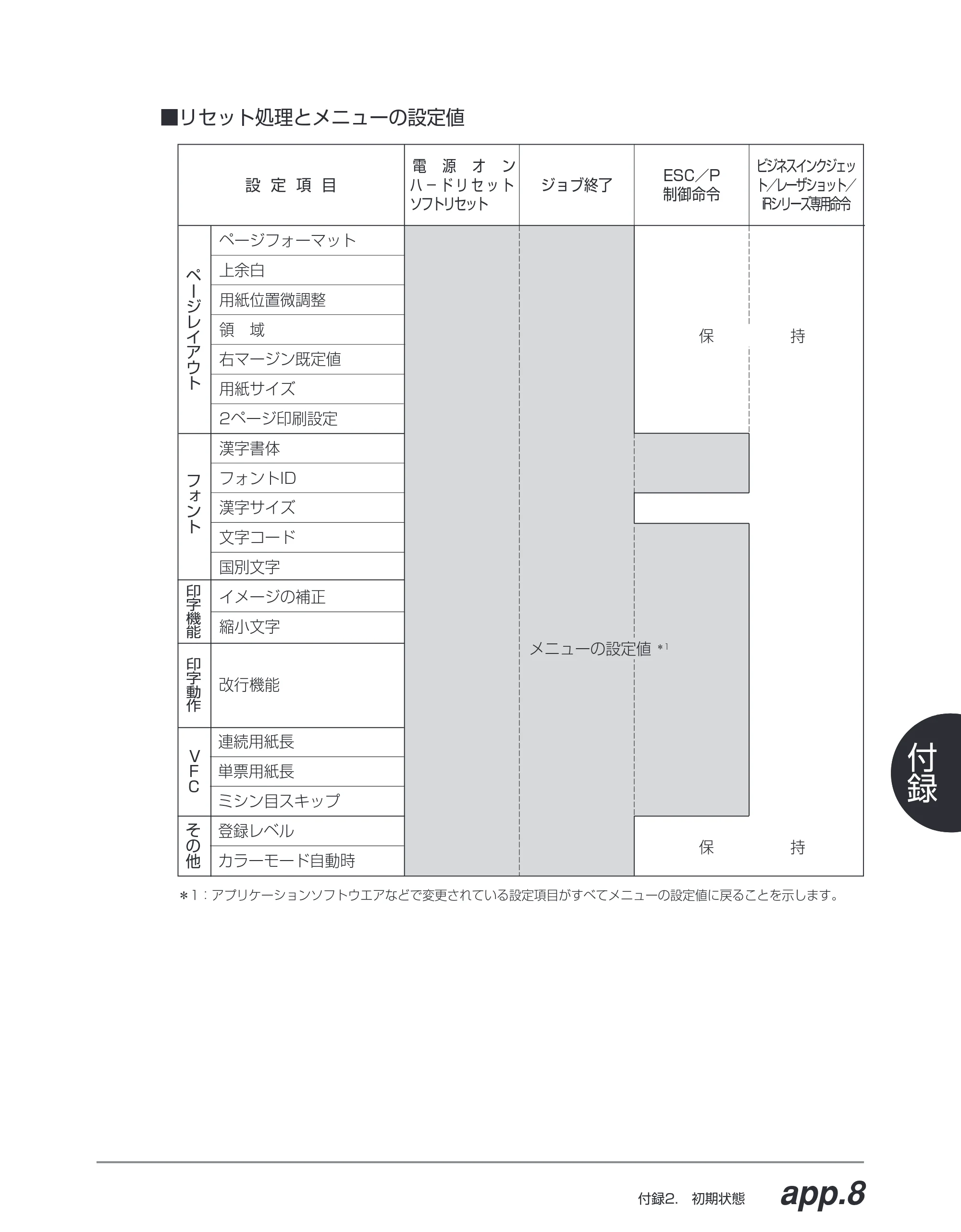 キヤノン BIJ2350/BIJ1350/BIJ1350D ESC／Pユーザーズガイド （PDF形式／2.57Mバイト） — 原本ページ — 158ページ