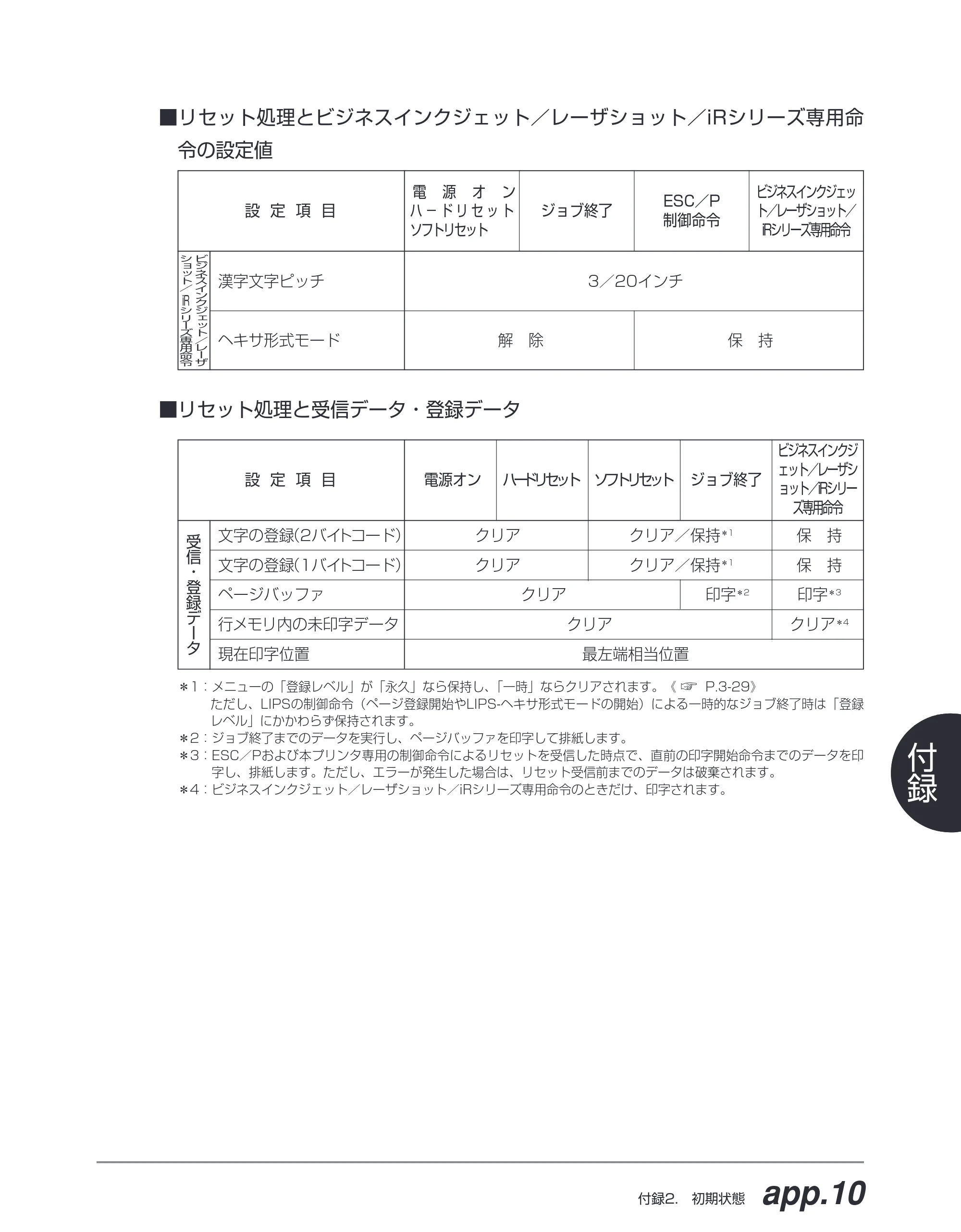 キヤノン BIJ2350/BIJ1350/BIJ1350D ESC／Pユーザーズガイド （PDF形式／2.57Mバイト） — 原本ページ — 160ページ