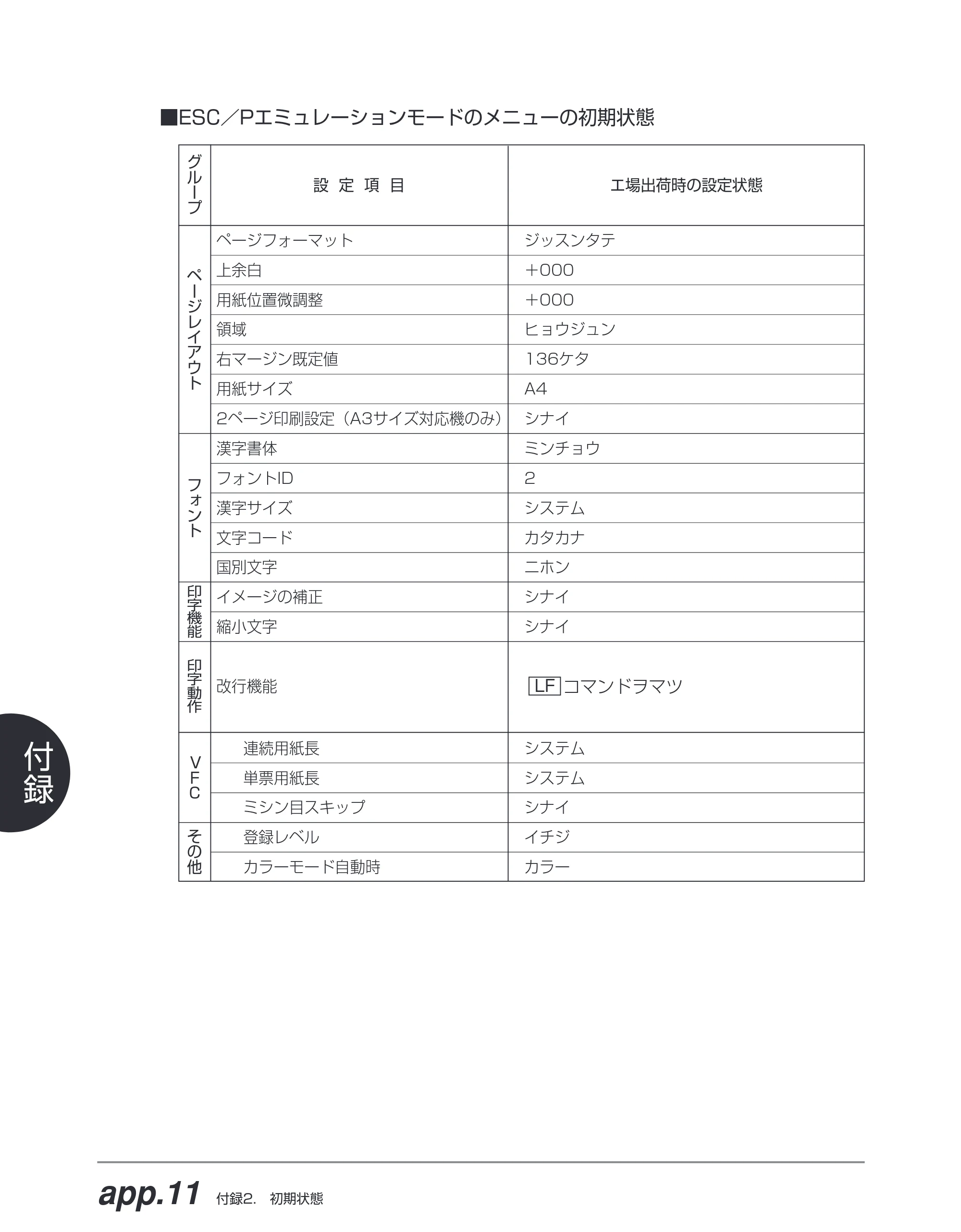 キヤノン BIJ2350/BIJ1350/BIJ1350D ESC／Pユーザーズガイド （PDF形式／2.57Mバイト） — 原本ページ — 161ページ