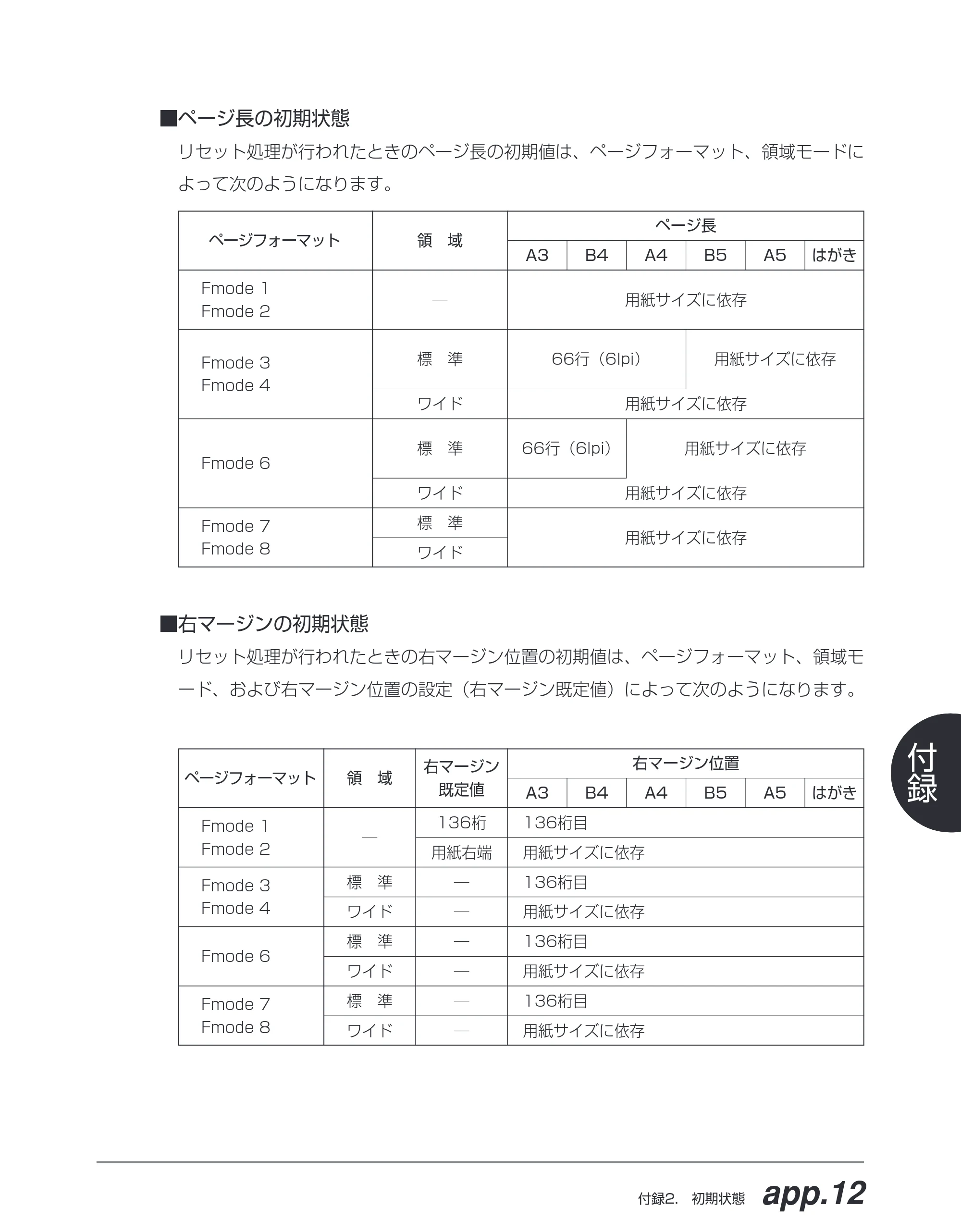 キヤノン BIJ2350/BIJ1350/BIJ1350D ESC／Pユーザーズガイド （PDF形式／2.57Mバイト） — 原本ページ — 162ページ