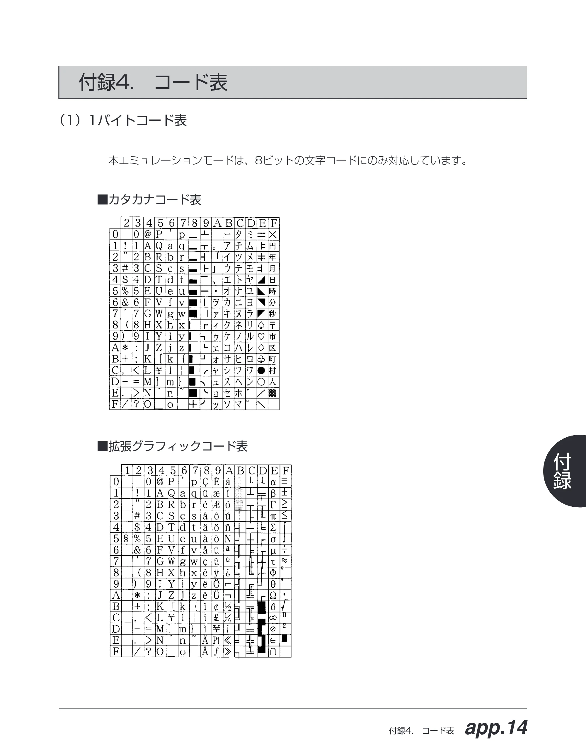 キヤノン BIJ2350/BIJ1350/BIJ1350D ESC／Pユーザーズガイド （PDF形式／2.57Mバイト） — 付録4. コード表 — 原本ページ — 164ページ