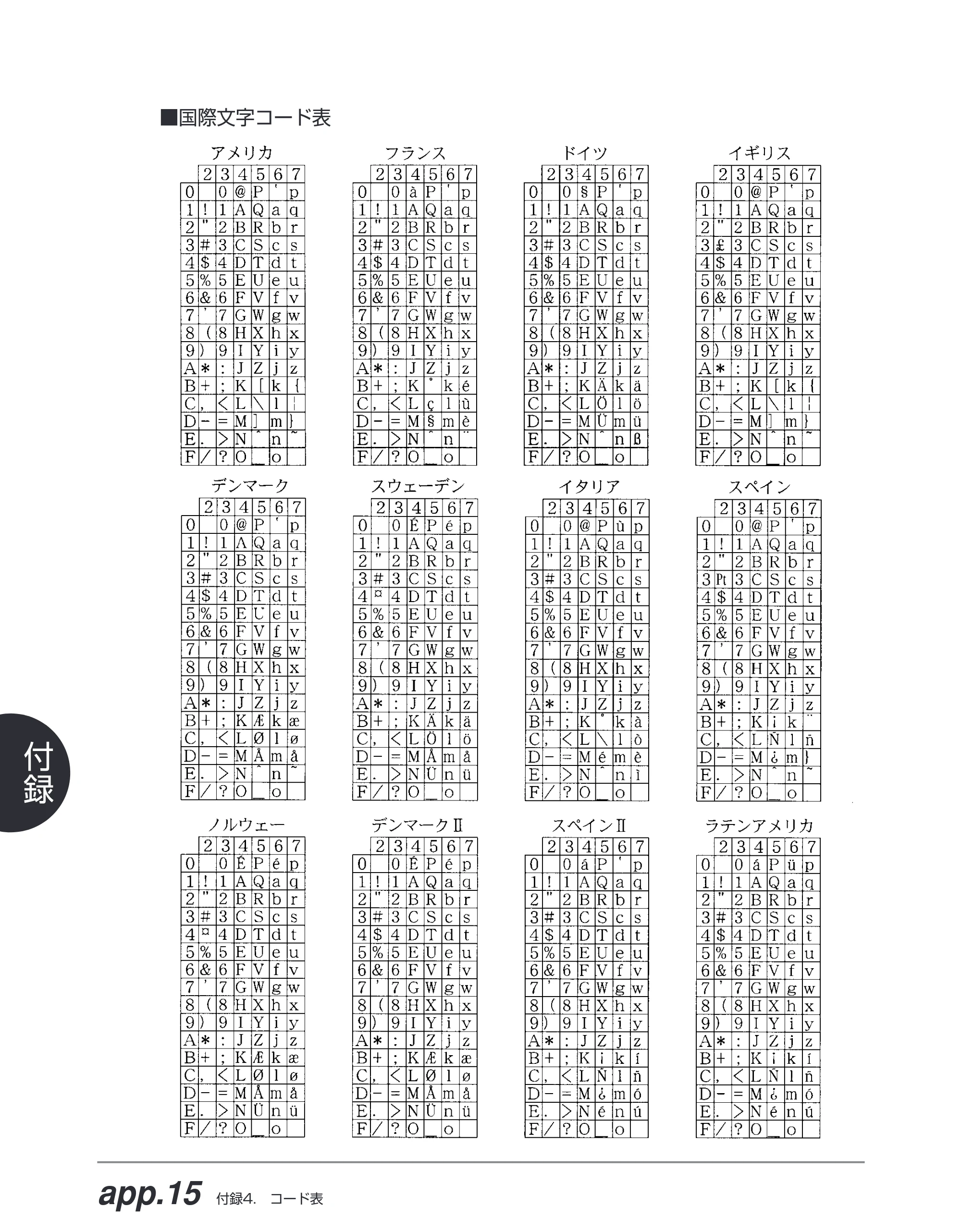 キヤノン BIJ2350/BIJ1350/BIJ1350D ESC／Pユーザーズガイド （PDF形式／2.57Mバイト） — 原本ページ — 165ページ