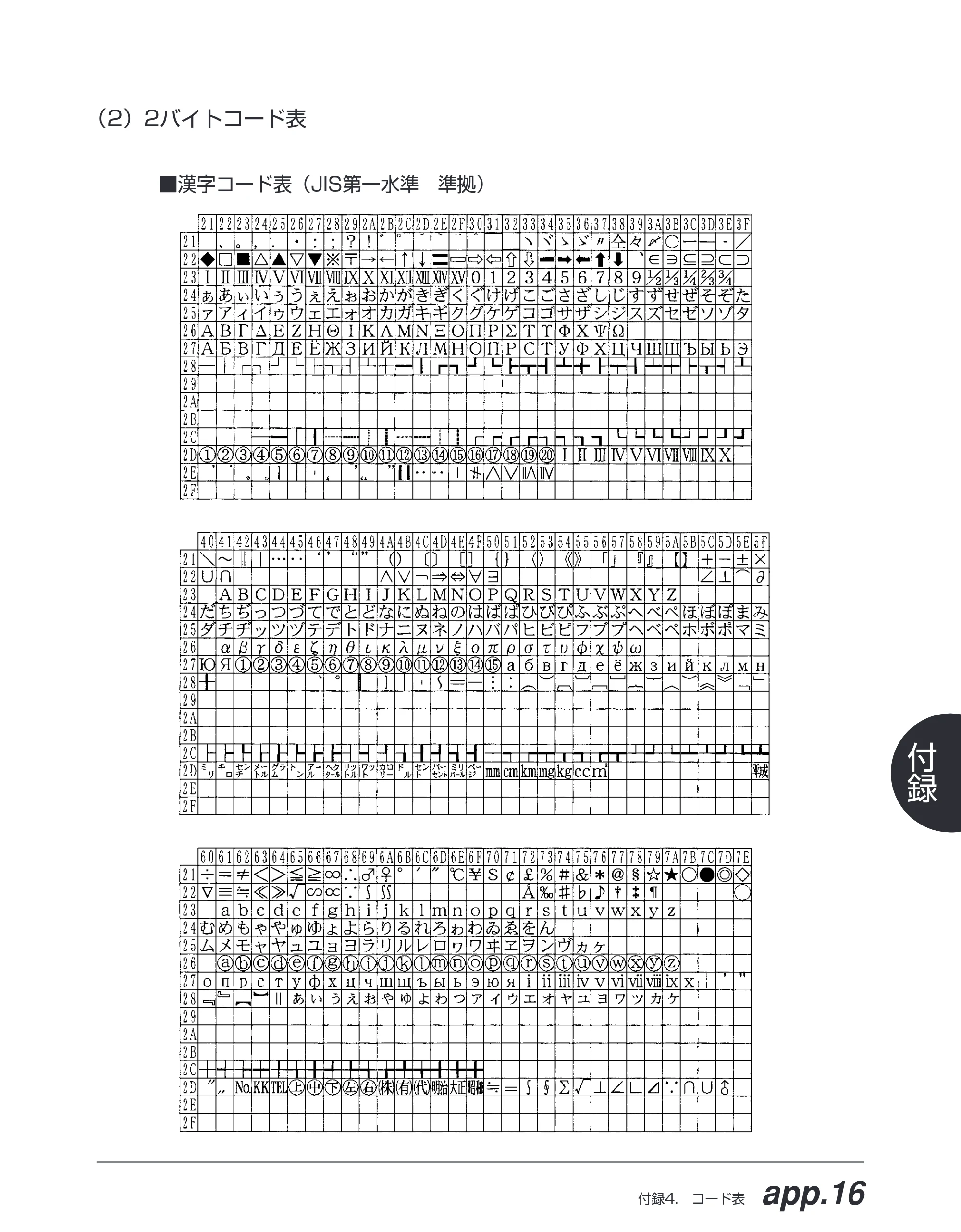 キヤノン BIJ2350/BIJ1350/BIJ1350D ESC／Pユーザーズガイド （PDF形式／2.57Mバイト） — （2）2バイトコード表 — 原本ページ — 166ページ