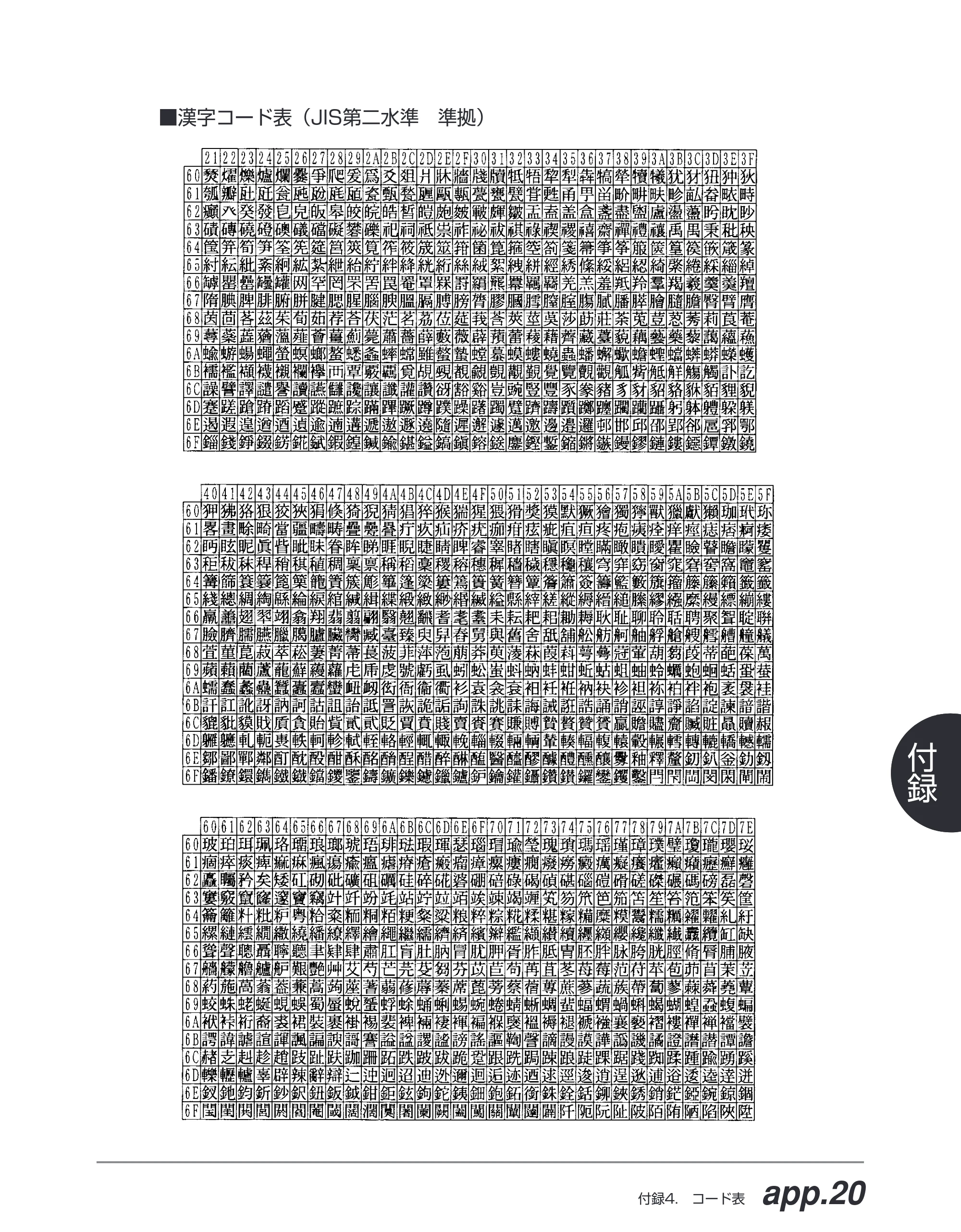 キヤノン BIJ2350/BIJ1350/BIJ1350D ESC／Pユーザーズガイド （PDF形式／2.57Mバイト） — 原本ページ — 170ページ