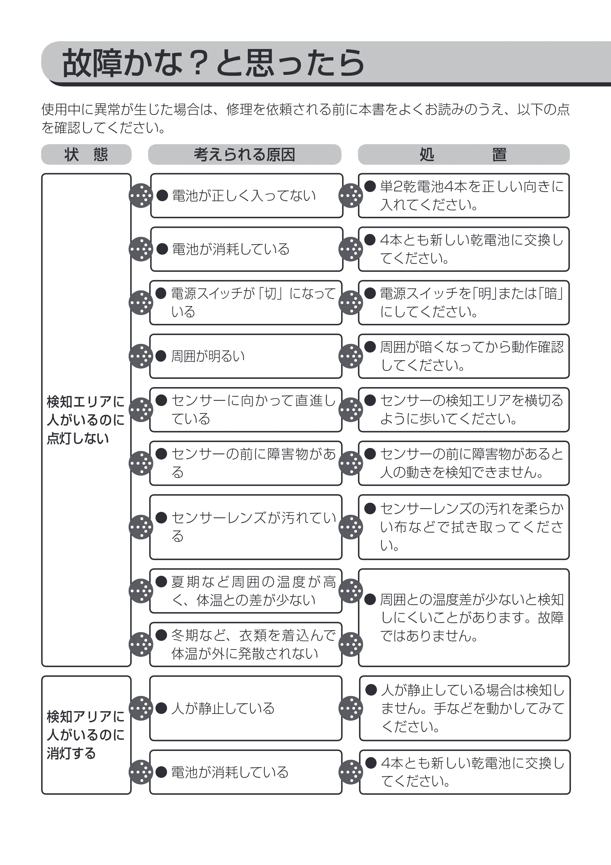 アイリスオーヤマ OSL-MN2K-WS 取扱説明書 — 原本ページ — 8ページ