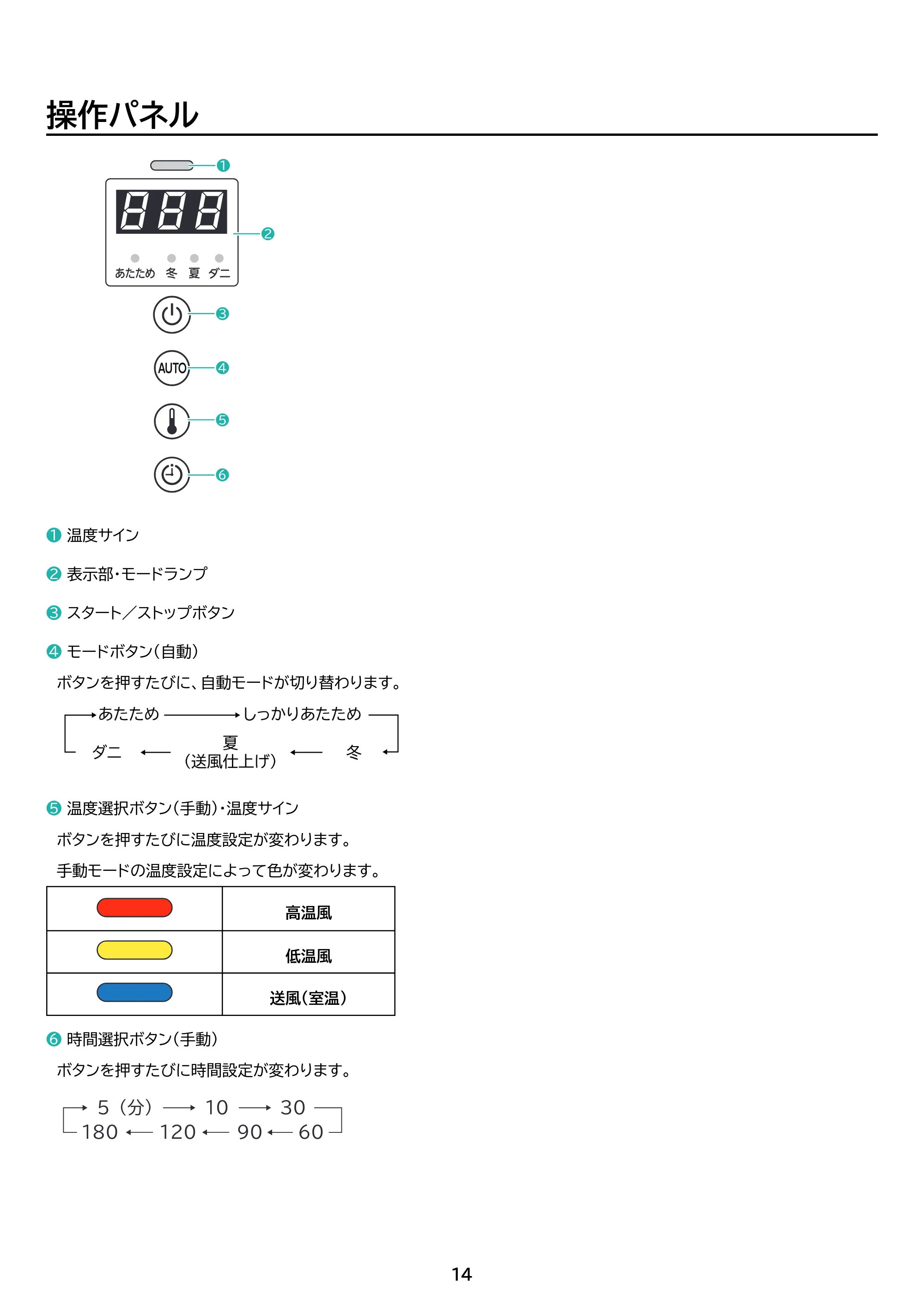 アイリスオーヤマ STSK-S10 取扱説明書 — 原本ページ — 14ページ