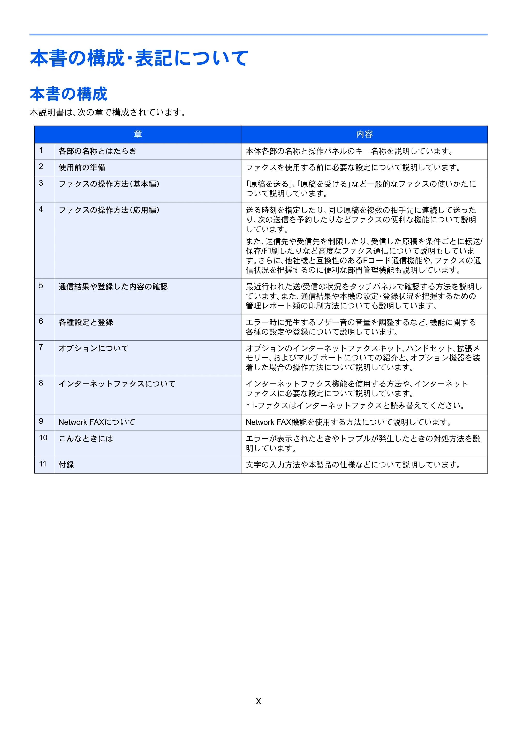 京セラ TASKalfa 2551ci / TASKalfa 3051ci / TASKalfa 3551ci TASKalfa 8001i/6501i FAX使用説明書 — 本書の構成・表記について — 原本ページ — 16ページ