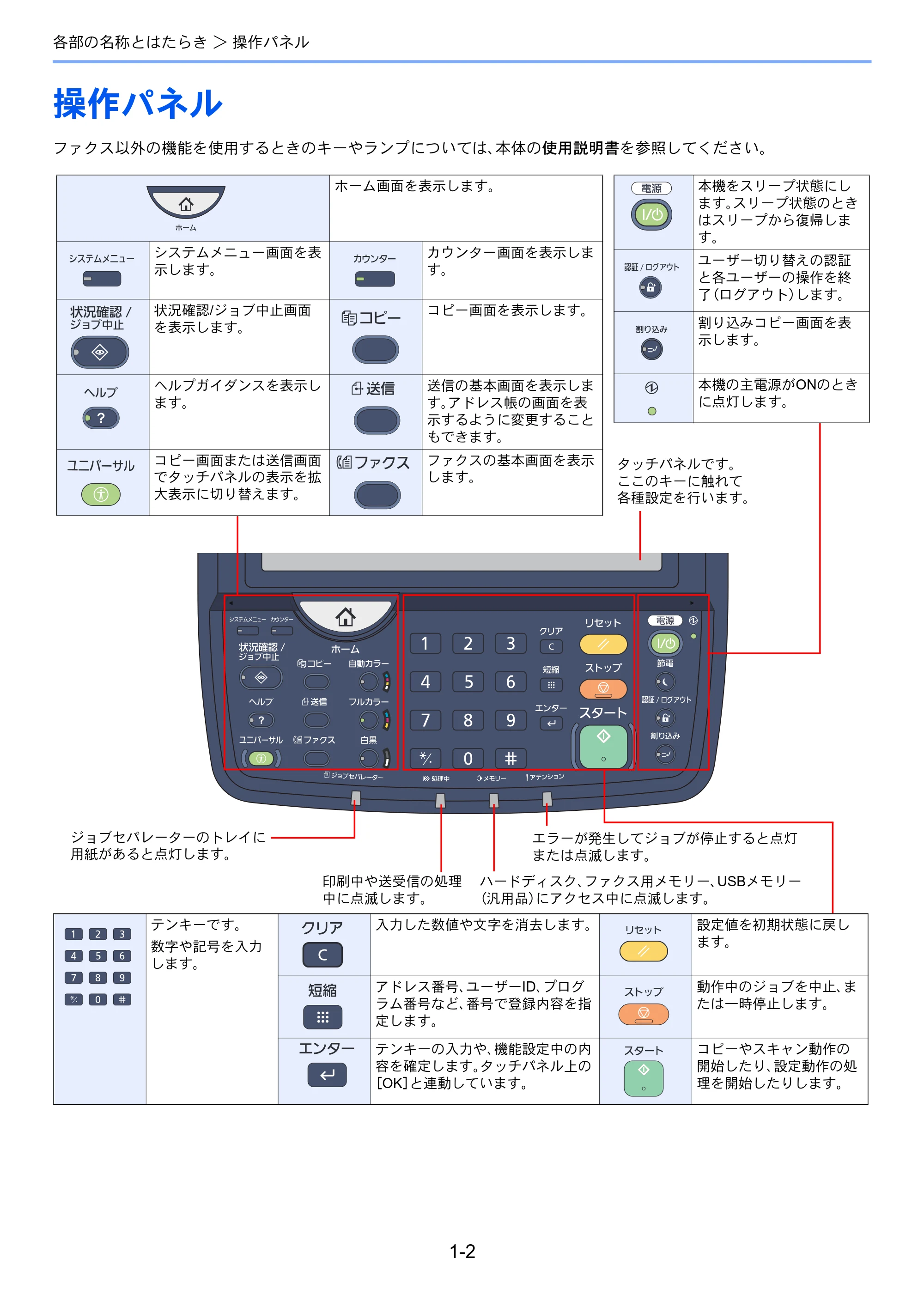 京セラ TASKalfa 2551ci / TASKalfa 3051ci / TASKalfa 3551ci TASKalfa 8001i/6501i FAX使用説明書 — 操作パネル — 原本ページ — 20ページ