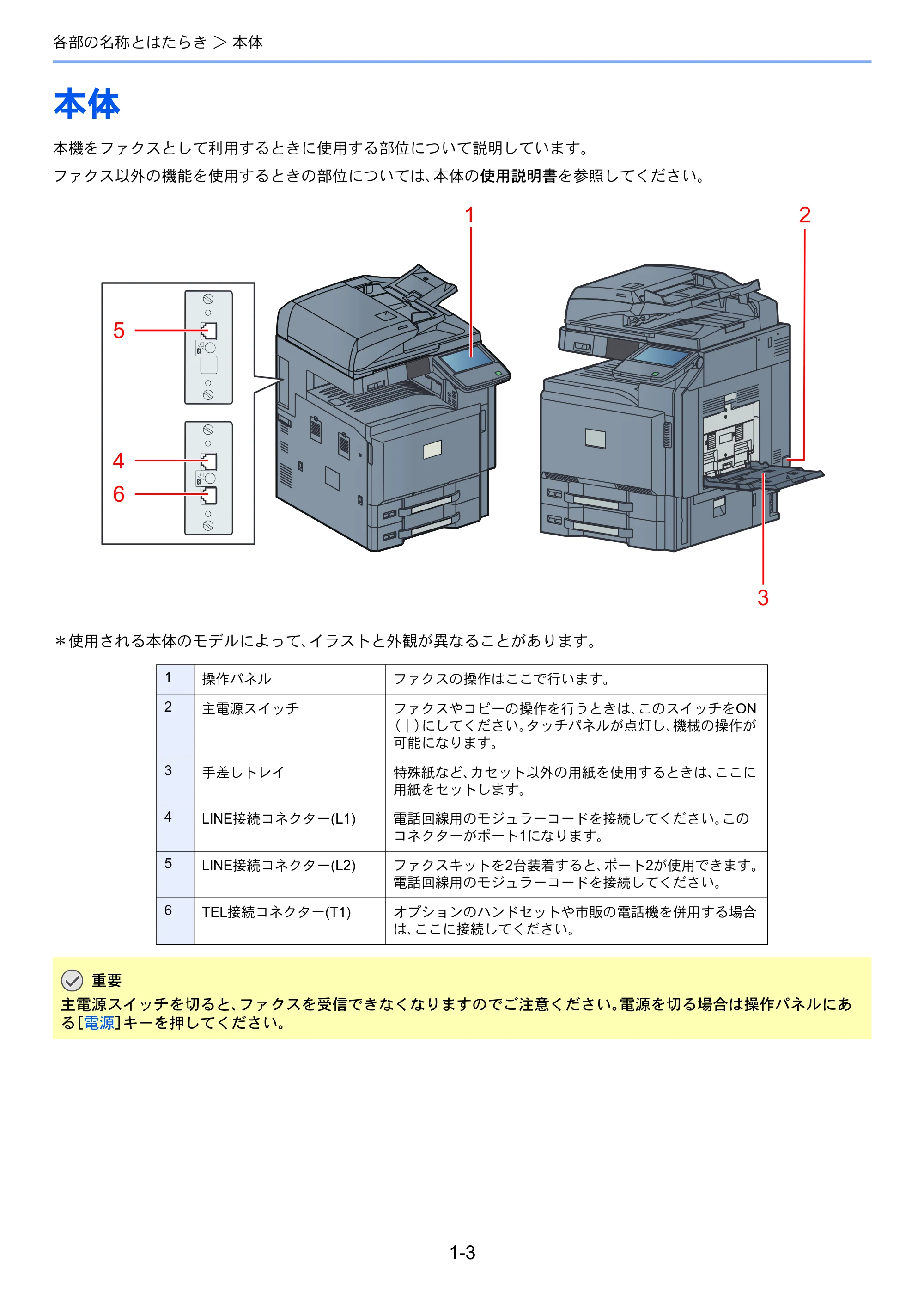 京セラ TASKalfa 2551ci / TASKalfa 3051ci / TASKalfa 3551ci TASKalfa 8001i/6501i FAX使用説明書 — 本体 — 原本ページ — 21ページ