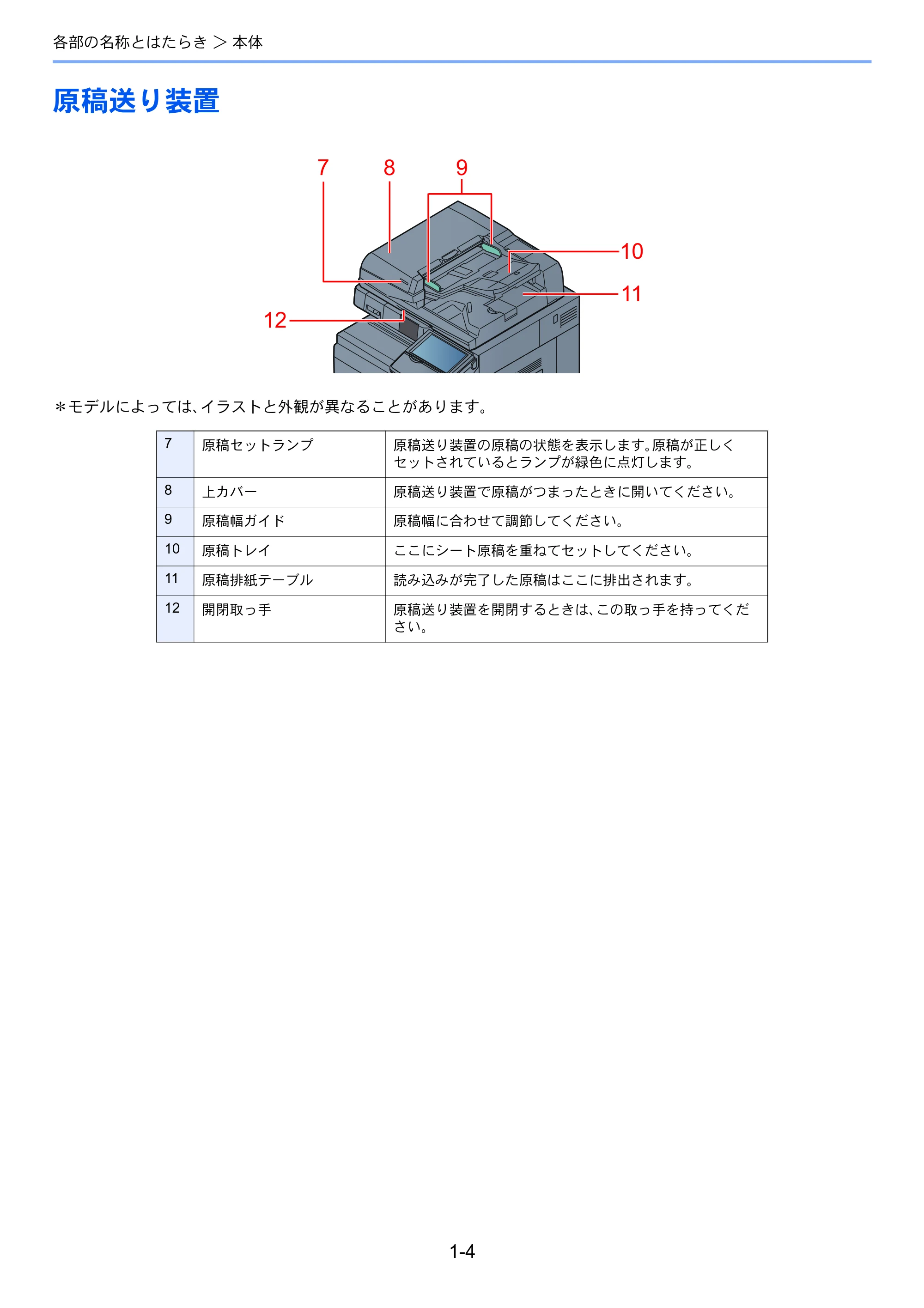 京セラ TASKalfa 2551ci / TASKalfa 3051ci / TASKalfa 3551ci TASKalfa 8001i/6501i FAX使用説明書 — 原稿送り装置 — 原本ページ — 22ページ
