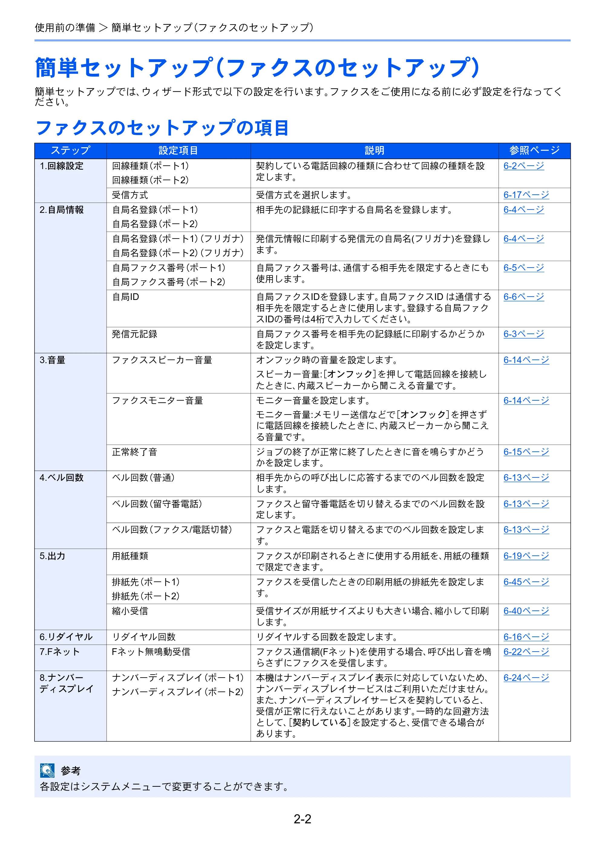 京セラ TASKalfa 2551ci / TASKalfa 3051ci / TASKalfa 3551ci TASKalfa 8001i/6501i FAX使用説明書 — 簡単セットアップ（ファクスのセットアップ） — 原本ページ — 24ページ