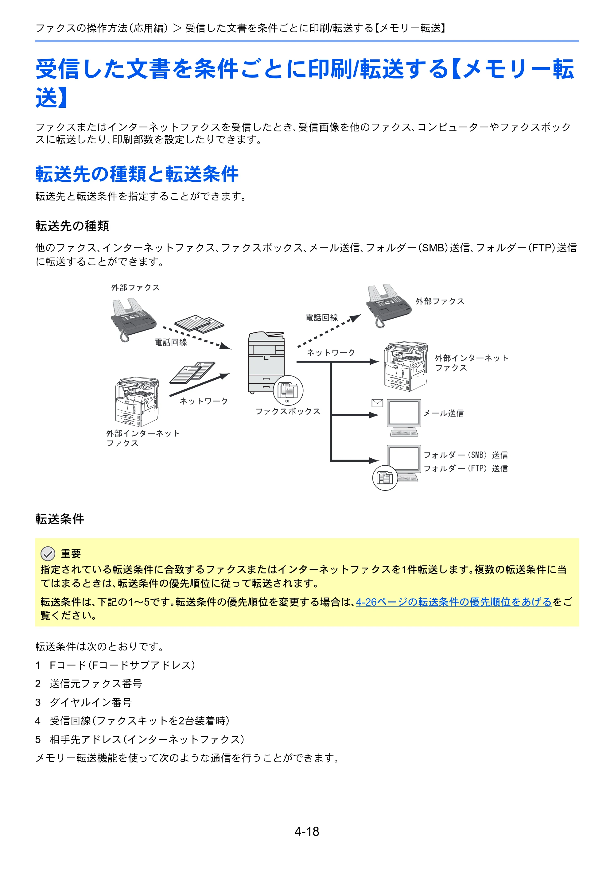 京セラ TASKalfa 2551ci / TASKalfa 3051ci / TASKalfa 3551ci TASKalfa 8001i/6501i FAX使用説明書 — 受信した文書を条件ごとに印刷/転送する【メモリー転 送】 — 原本ページ — 86ページ