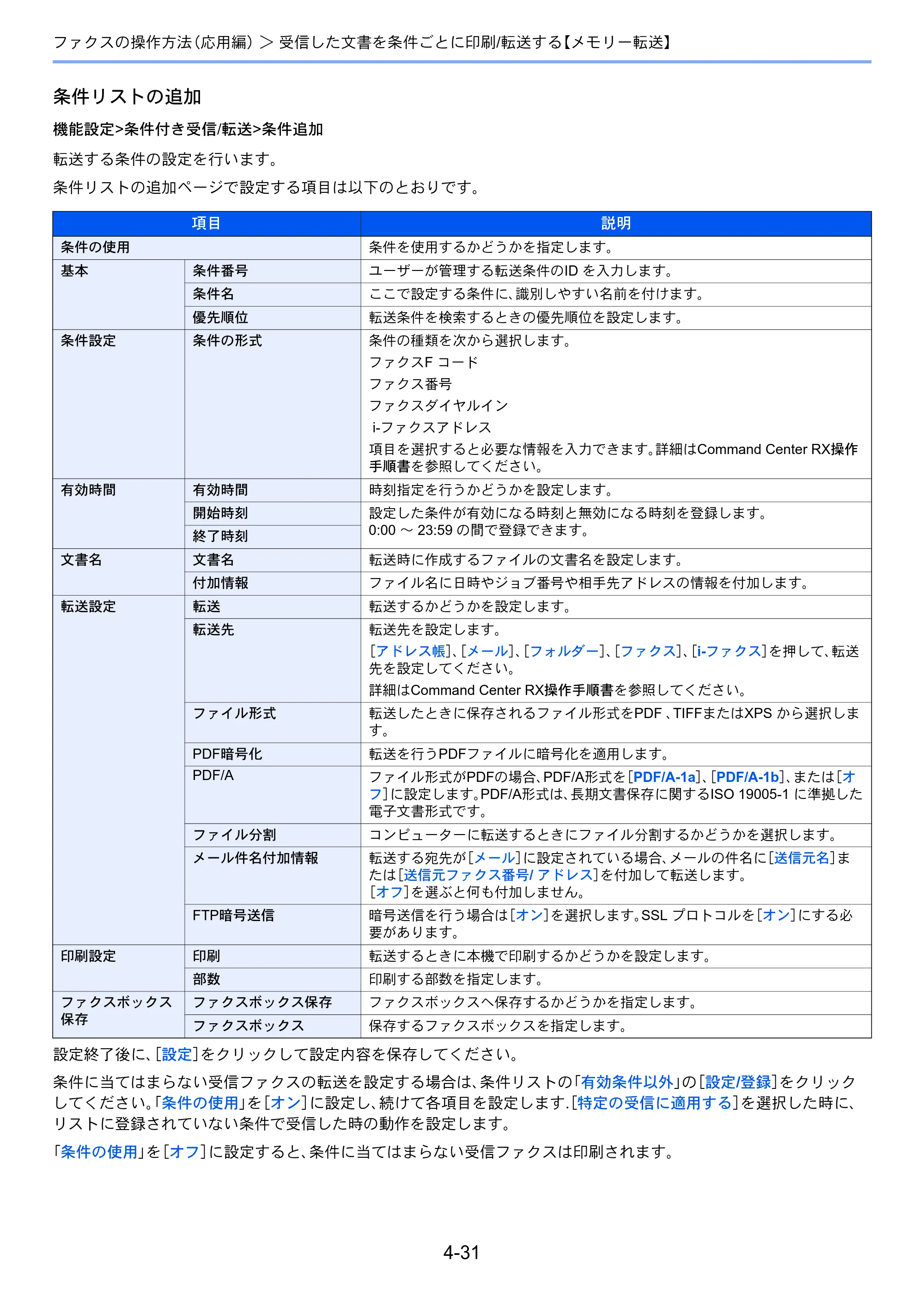 京セラ TASKalfa 2551ci / TASKalfa 3051ci / TASKalfa 3551ci TASKalfa 8001i/6501i FAX使用説明書 — 原本ページ — 99ページ