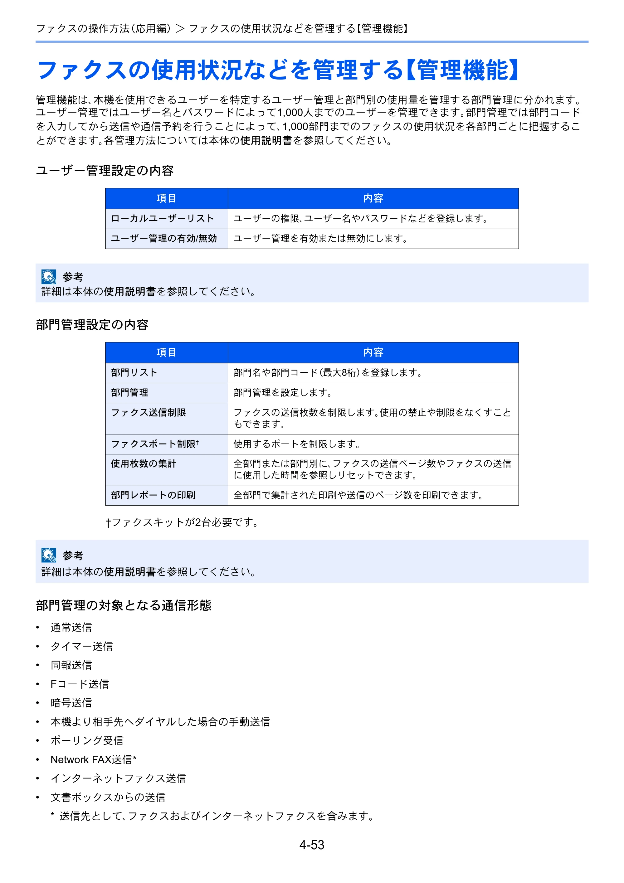 京セラ TASKalfa 2551ci / TASKalfa 3051ci / TASKalfa 3551ci TASKalfa 8001i/6501i FAX使用説明書 — ファクスの使用状況などを管理する【管理機能】 — 原本ページ — 121ページ