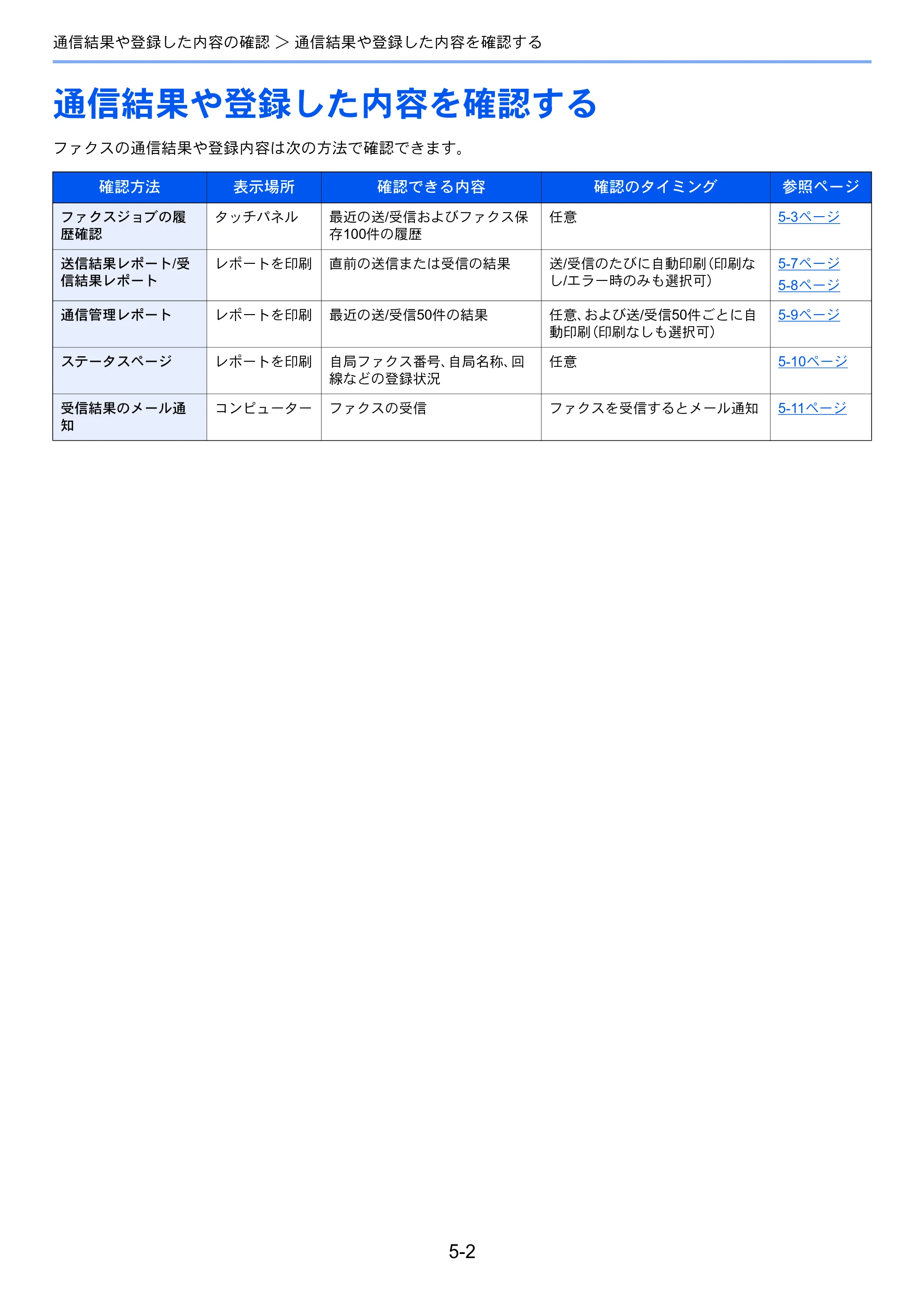 京セラ TASKalfa 2551ci / TASKalfa 3051ci / TASKalfa 3551ci TASKalfa 8001i/6501i FAX使用説明書 — 通信結果や登録した内容を確認する — 原本ページ — 128ページ