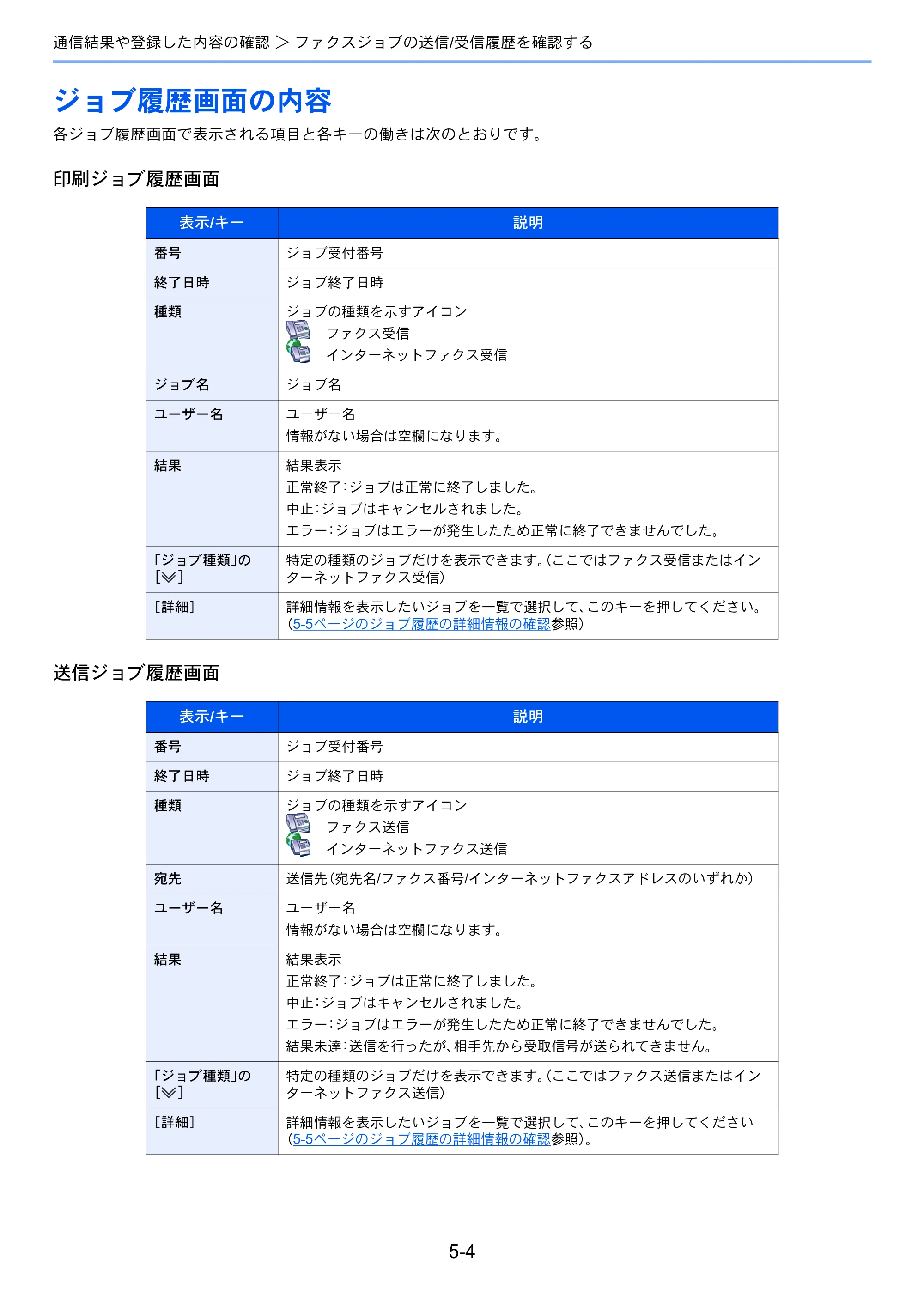 京セラ TASKalfa 2551ci / TASKalfa 3051ci / TASKalfa 3551ci TASKalfa 8001i/6501i FAX使用説明書 — ジョブ履歴画面の内容 — 原本ページ — 130ページ