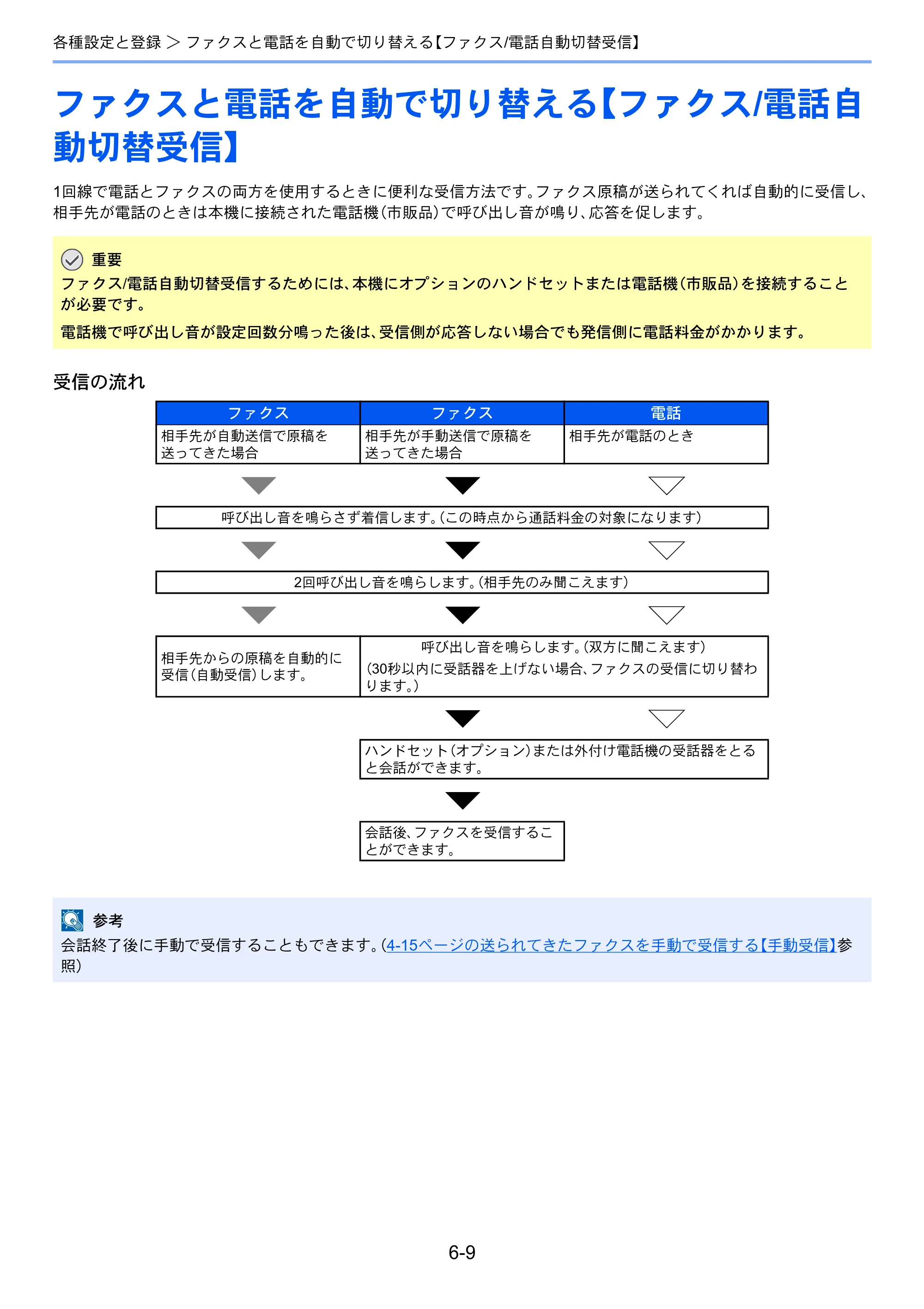 京セラ TASKalfa 2551ci / TASKalfa 3051ci / TASKalfa 3551ci TASKalfa 8001i/6501i FAX使用説明書 — ファクスと電話を自動で切り替える【ファクス/電話自 動切替受信】 — 原本ページ — 147ページ