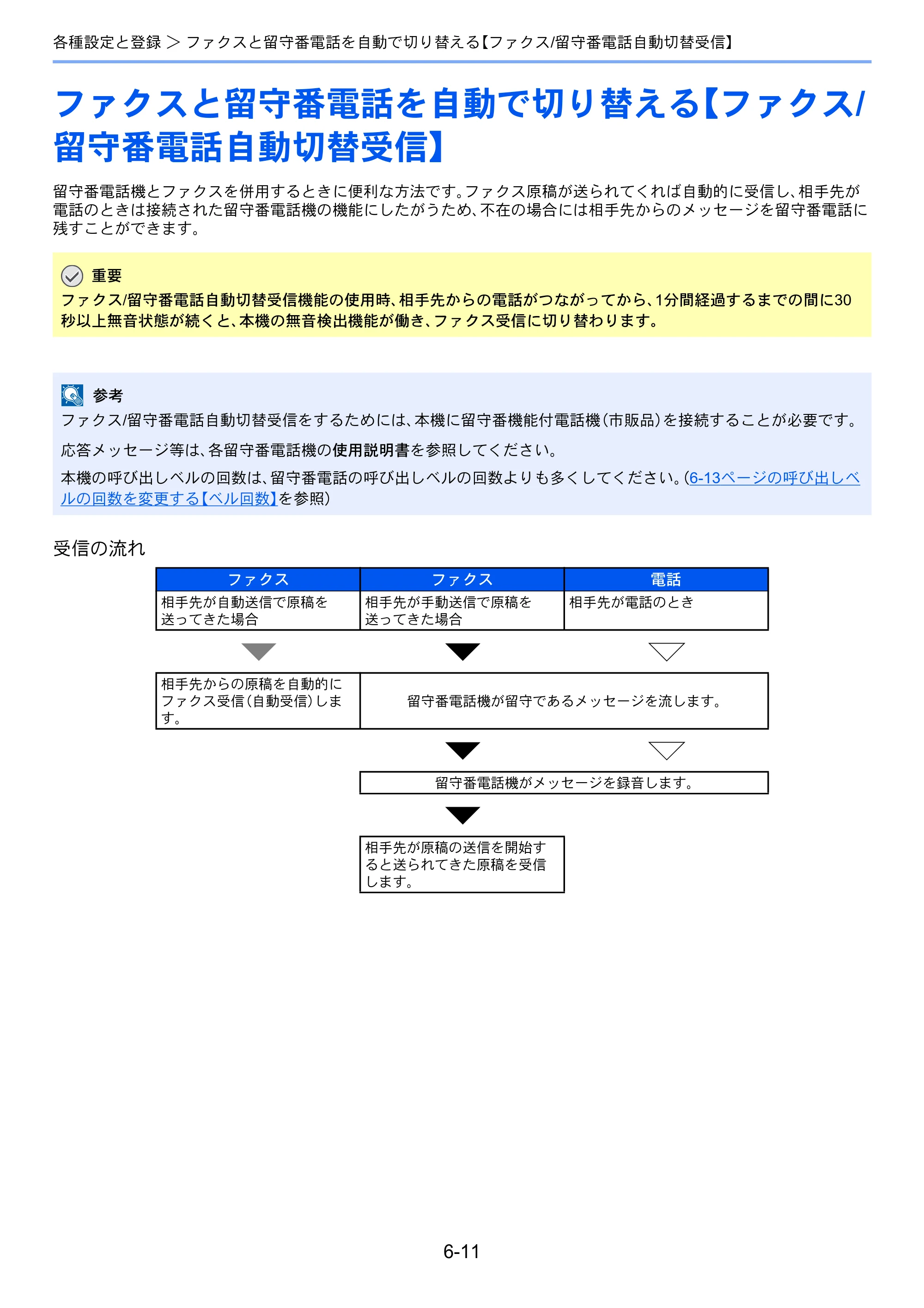京セラ TASKalfa 2551ci / TASKalfa 3051ci / TASKalfa 3551ci TASKalfa 8001i/6501i FAX使用説明書 — ファクスと留守番電話を自動で切り替える【ファクス/ 留守番電話自動切替受信】 — 原本ページ — 149ページ