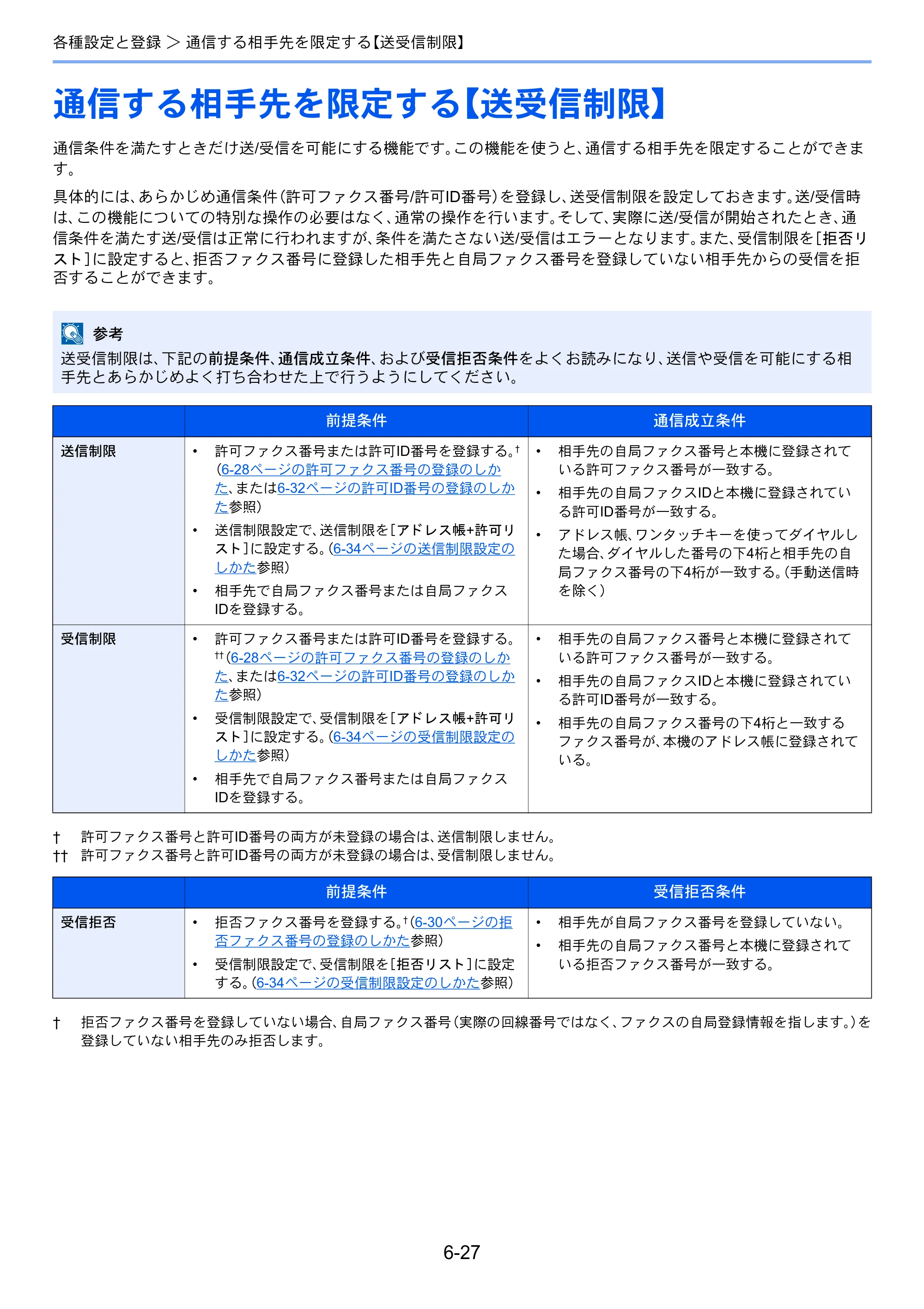 京セラ TASKalfa 2551ci / TASKalfa 3051ci / TASKalfa 3551ci TASKalfa 8001i/6501i FAX使用説明書 — 通信する相手先を限定する【送受信制限】 — 原本ページ — 165ページ