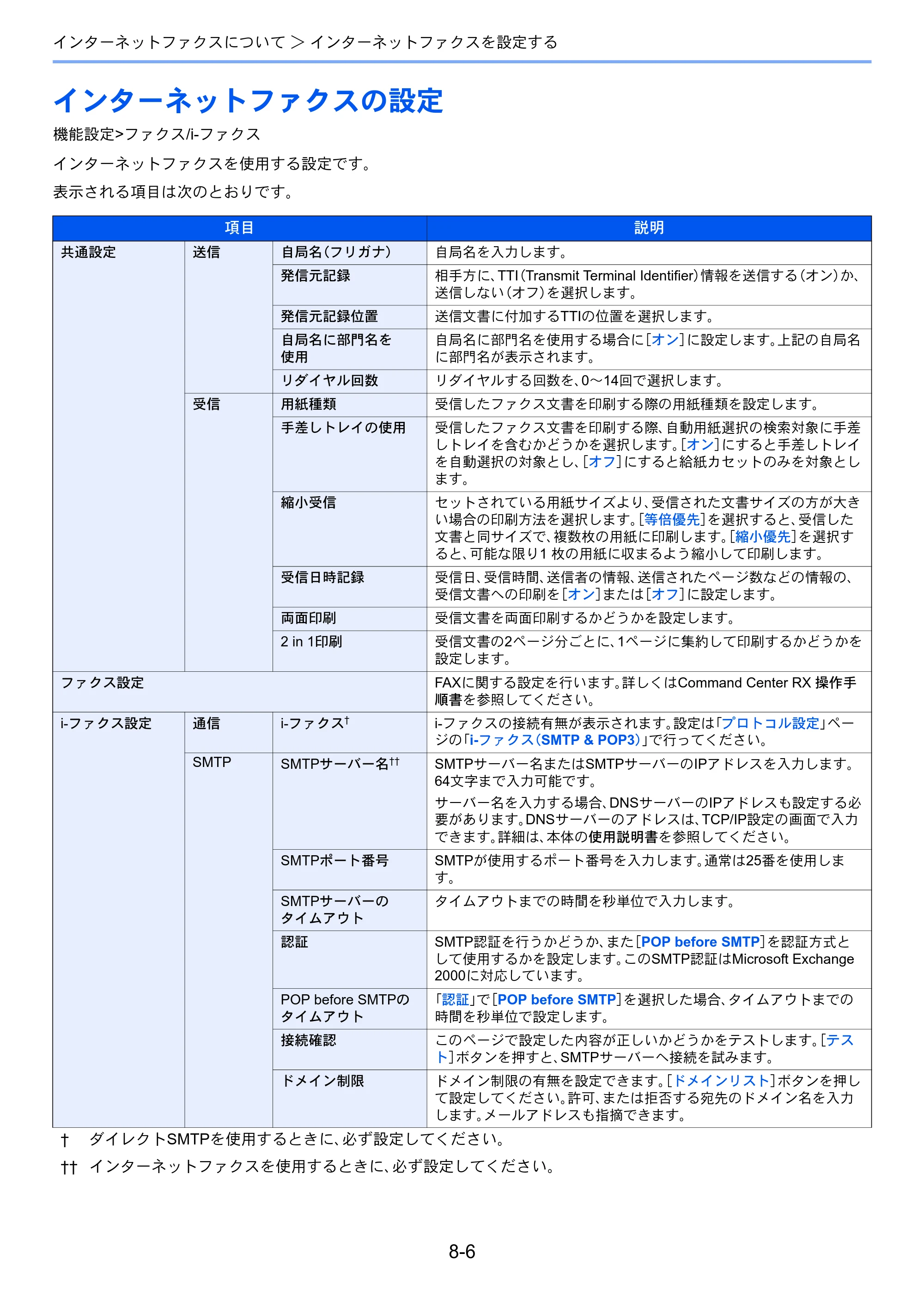 京セラ TASKalfa 2551ci / TASKalfa 3051ci / TASKalfa 3551ci TASKalfa 8001i/6501i FAX使用説明書 — インターネットファクスの設定 — 原本ページ — 196ページ