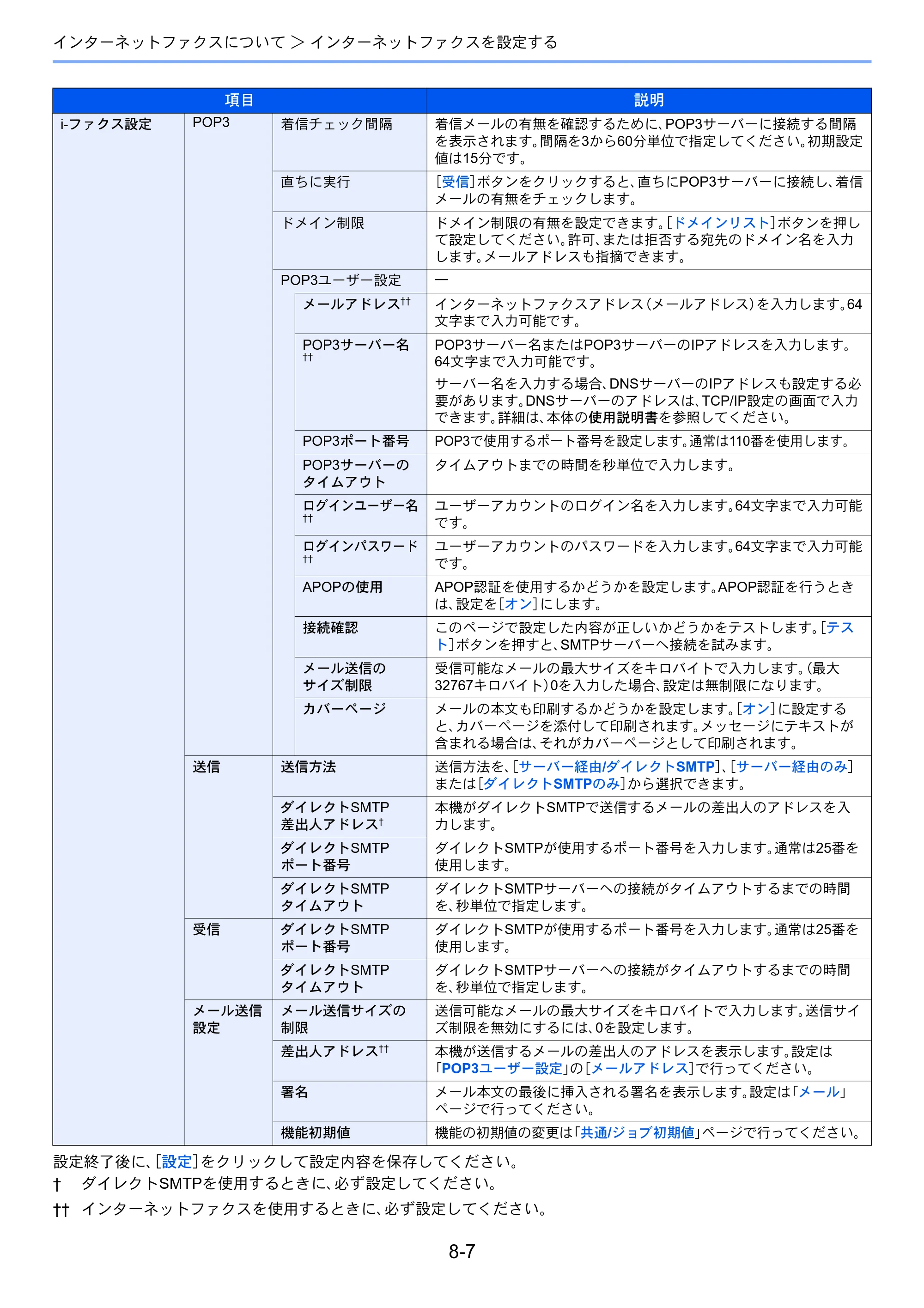京セラ TASKalfa 2551ci / TASKalfa 3051ci / TASKalfa 3551ci TASKalfa 8001i/6501i FAX使用説明書 — 原本ページ — 197ページ