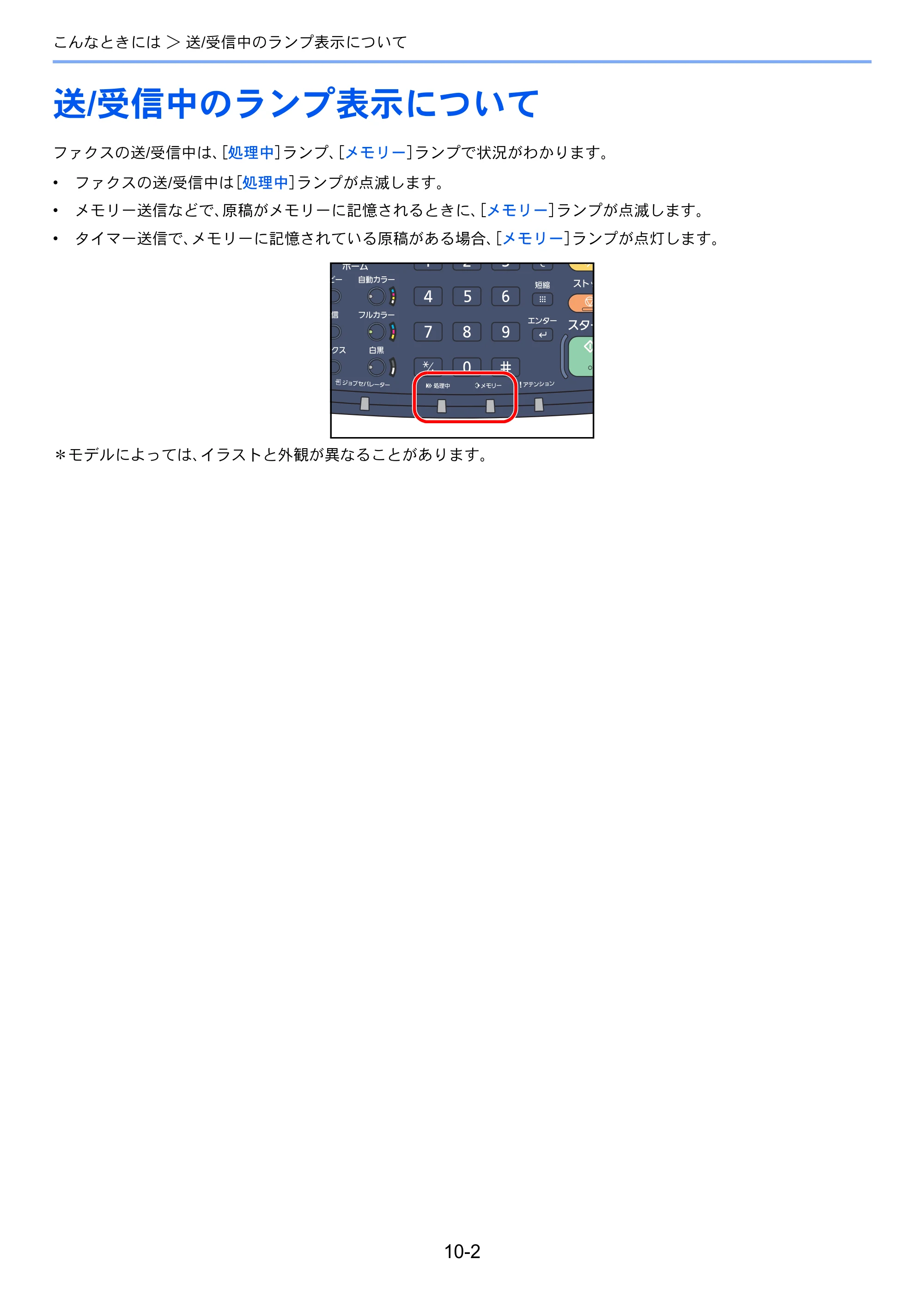 京セラ TASKalfa 2551ci / TASKalfa 3051ci / TASKalfa 3551ci TASKalfa 8001i/6501i FAX使用説明書 — 送/受信中のランプ表示について — 原本ページ — 238ページ
