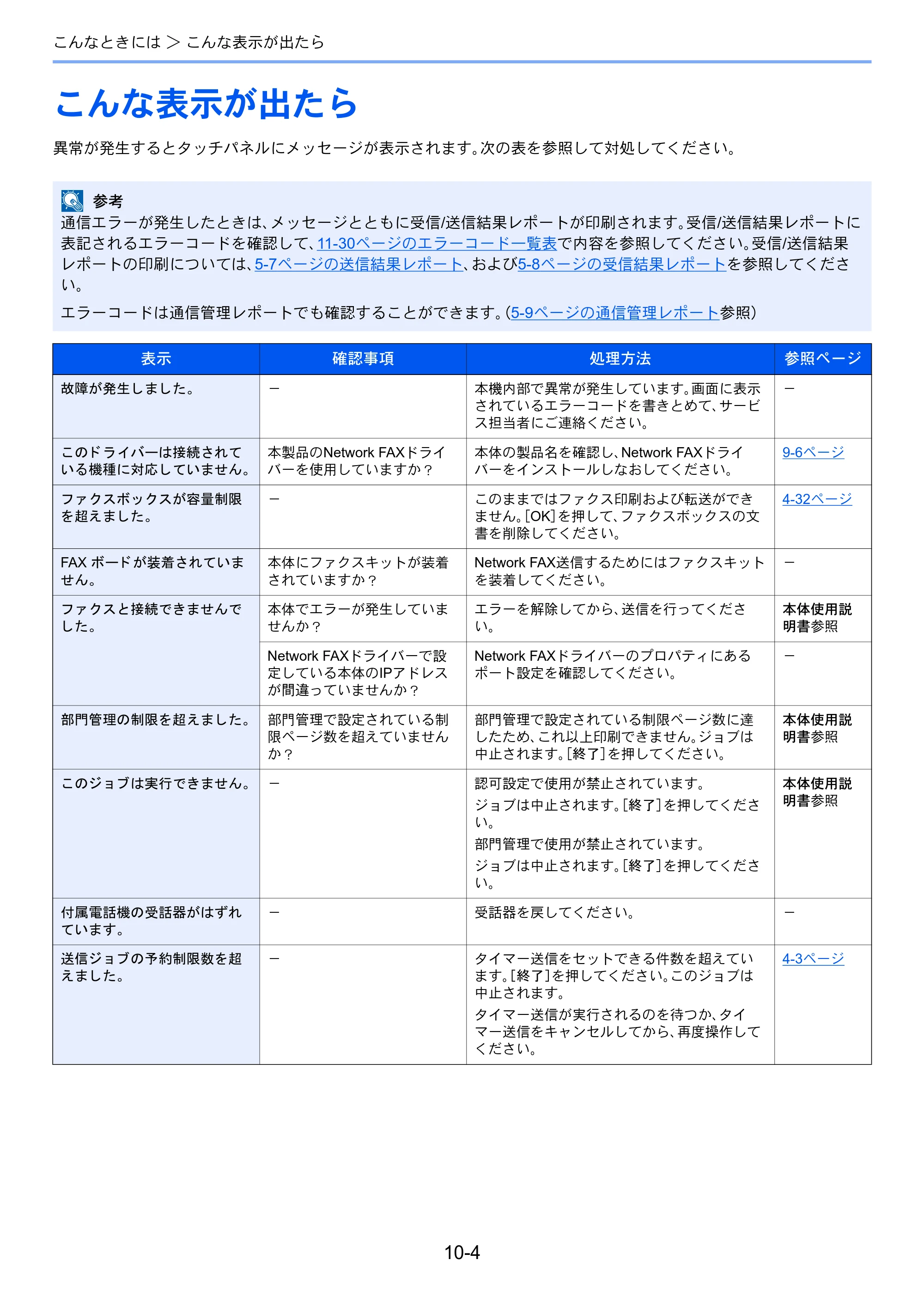京セラ TASKalfa 2551ci / TASKalfa 3051ci / TASKalfa 3551ci TASKalfa 8001i/6501i FAX使用説明書 — こんな表示が出たら — 原本ページ — 240ページ
