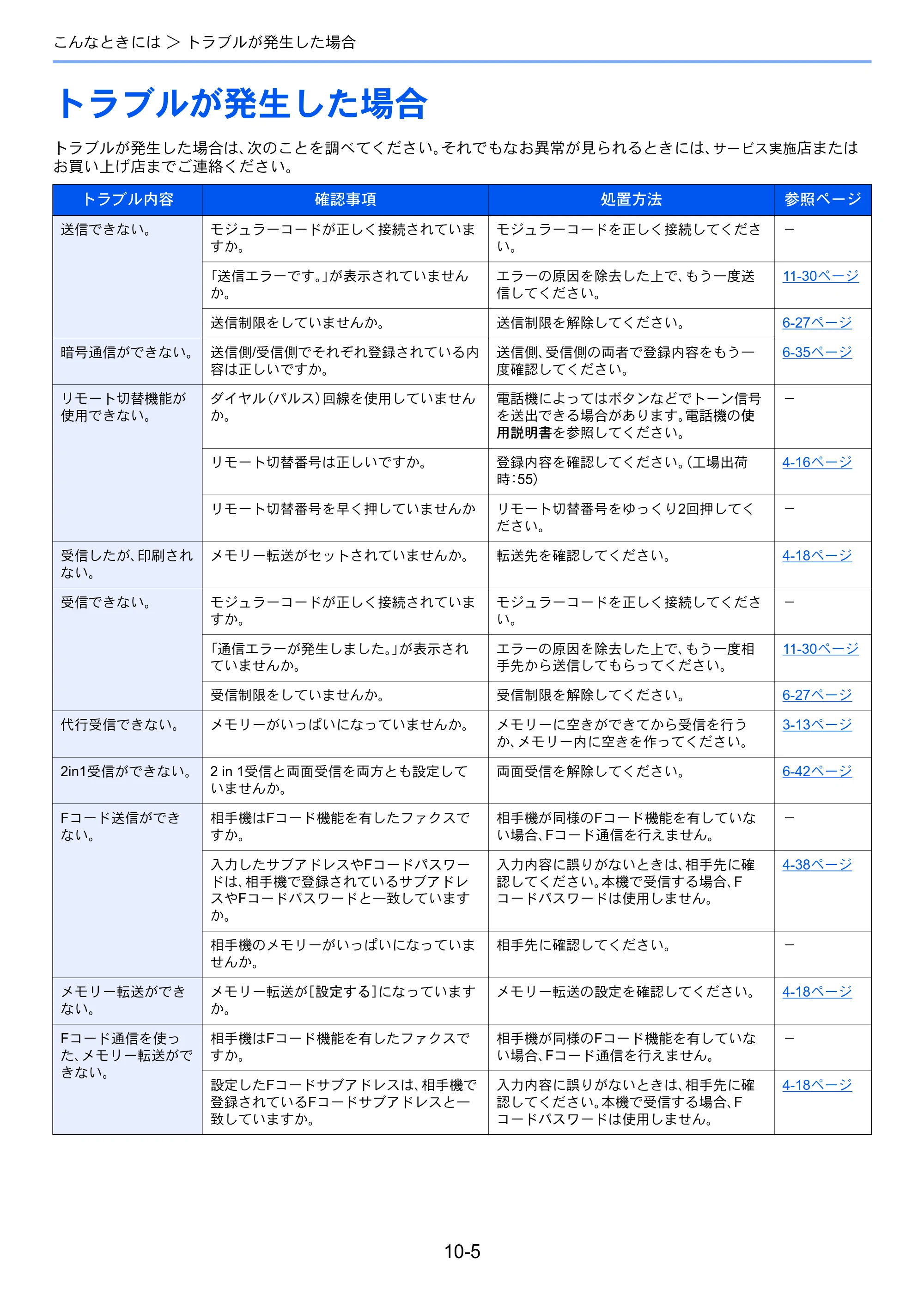 京セラ TASKalfa 2551ci / TASKalfa 3051ci / TASKalfa 3551ci TASKalfa 8001i/6501i FAX使用説明書 — トラブルが発生した場合 — 原本ページ — 241ページ