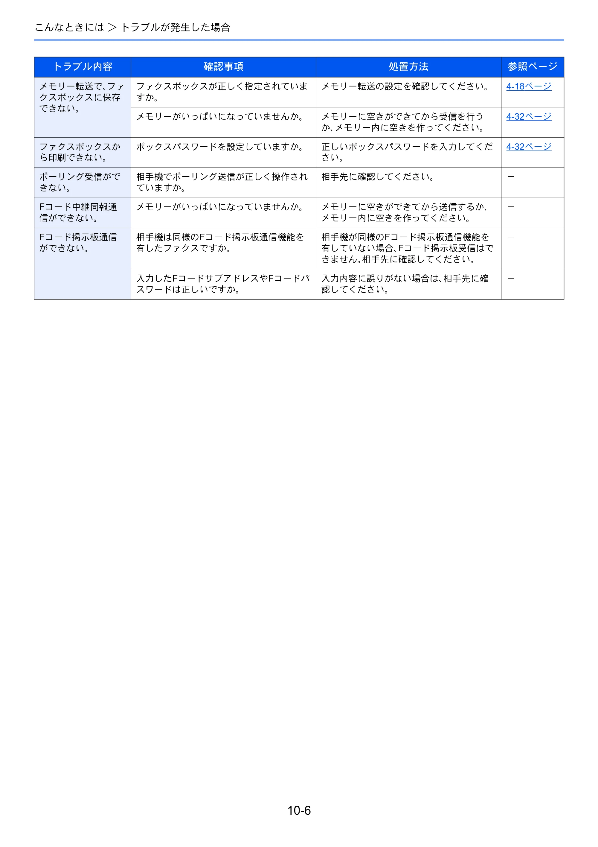 京セラ TASKalfa 2551ci / TASKalfa 3051ci / TASKalfa 3551ci TASKalfa 8001i/6501i FAX使用説明書 — 原本ページ — 242ページ