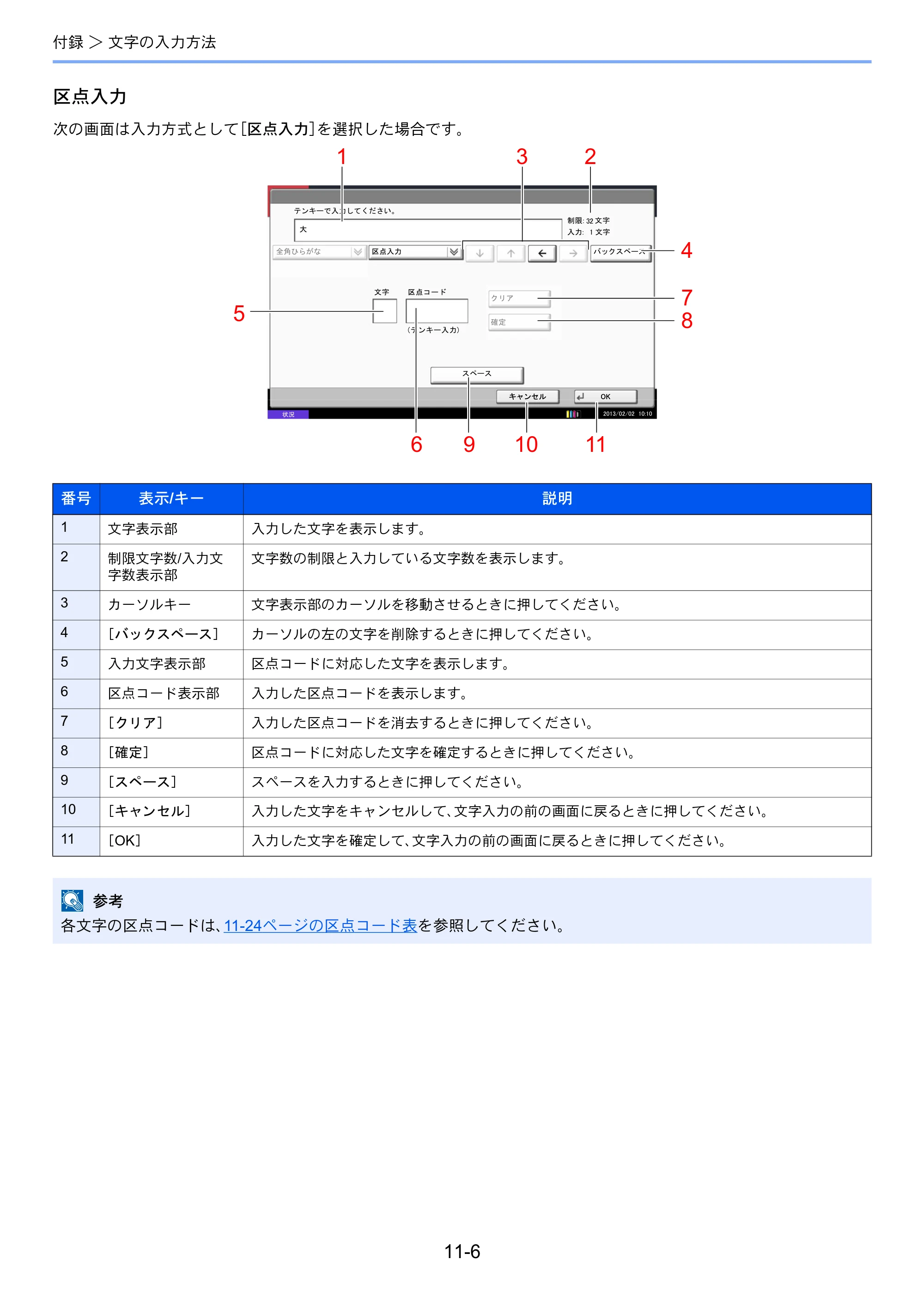 京セラ TASKalfa 2551ci / TASKalfa 3051ci / TASKalfa 3551ci TASKalfa 8001i/6501i FAX使用説明書 — 原本ページ — 248ページ