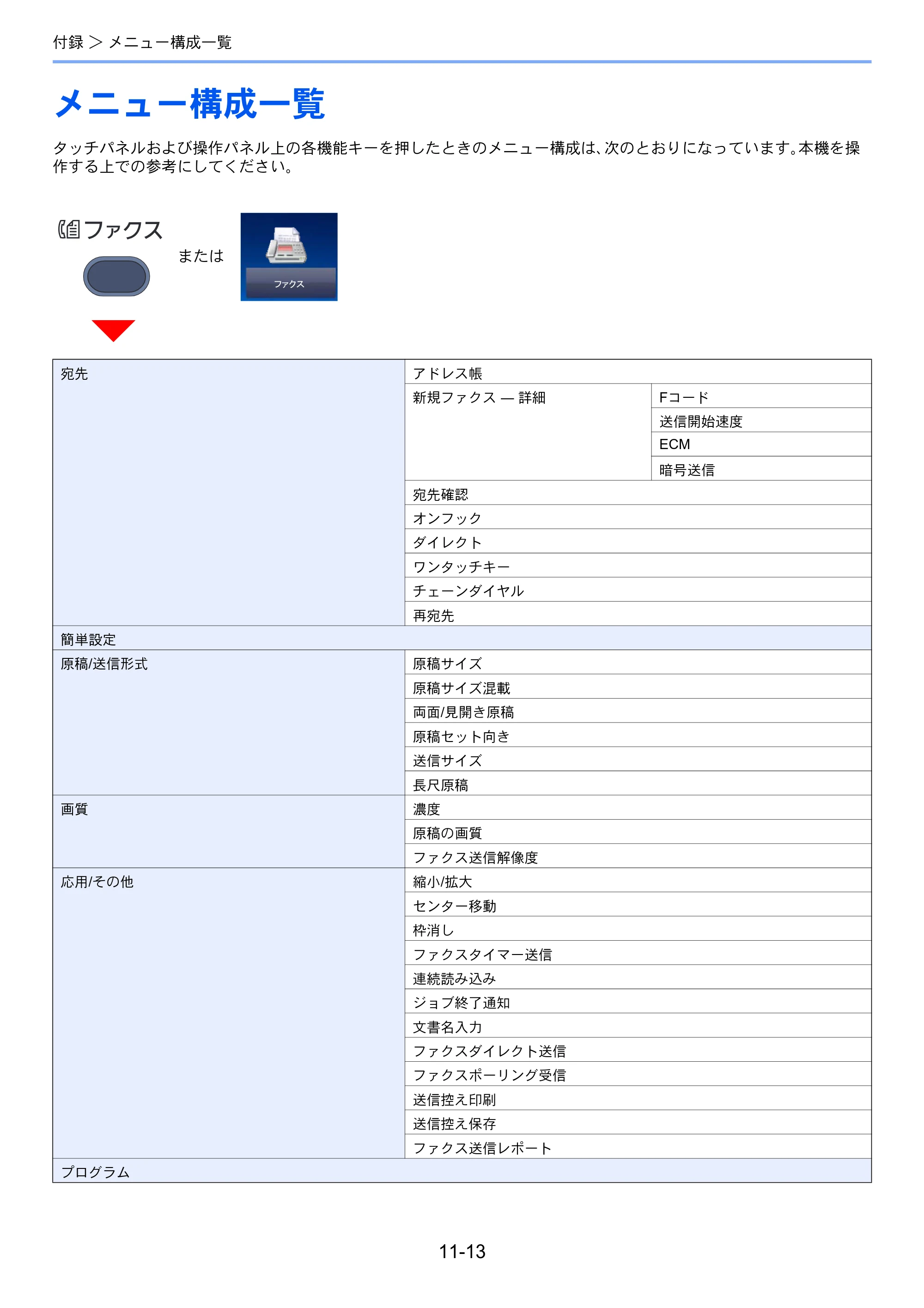 京セラ TASKalfa 2551ci / TASKalfa 3051ci / TASKalfa 3551ci TASKalfa 8001i/6501i FAX使用説明書 — メニュー構成一覧 — 原本ページ — 255ページ