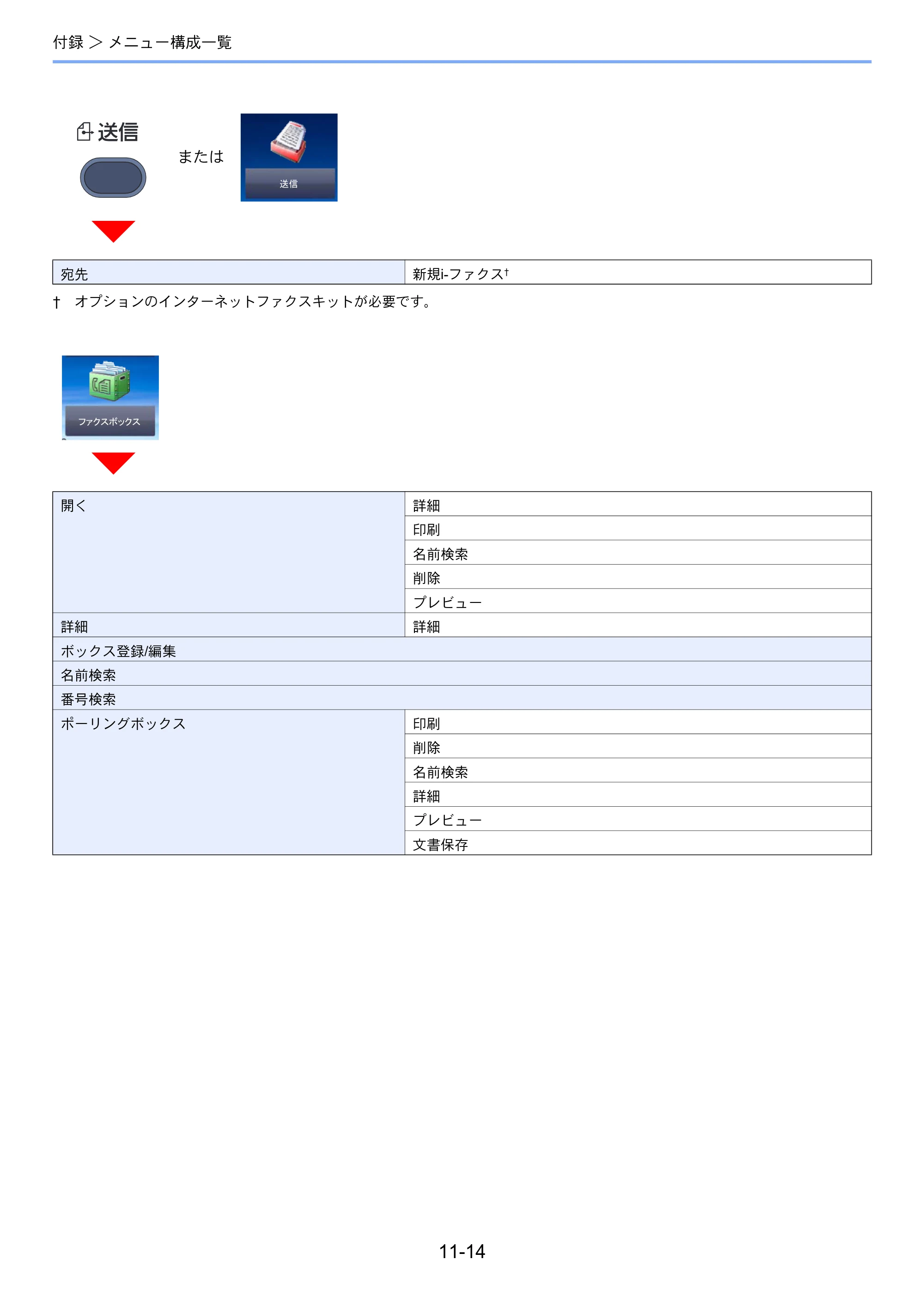 京セラ TASKalfa 2551ci / TASKalfa 3051ci / TASKalfa 3551ci TASKalfa 8001i/6501i FAX使用説明書 — 原本ページ — 256ページ
