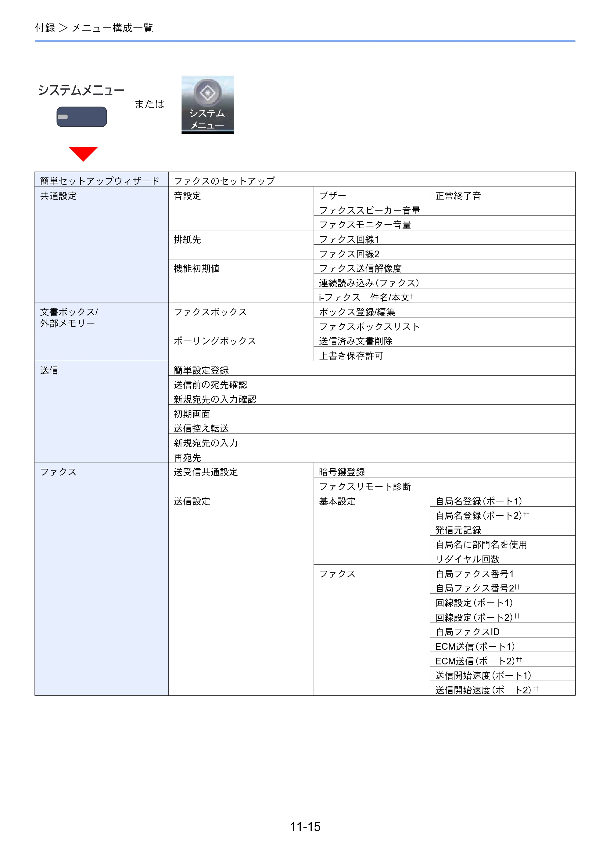 京セラ TASKalfa 2551ci / TASKalfa 3051ci / TASKalfa 3551ci TASKalfa 8001i/6501i FAX使用説明書 — 原本ページ — 257ページ