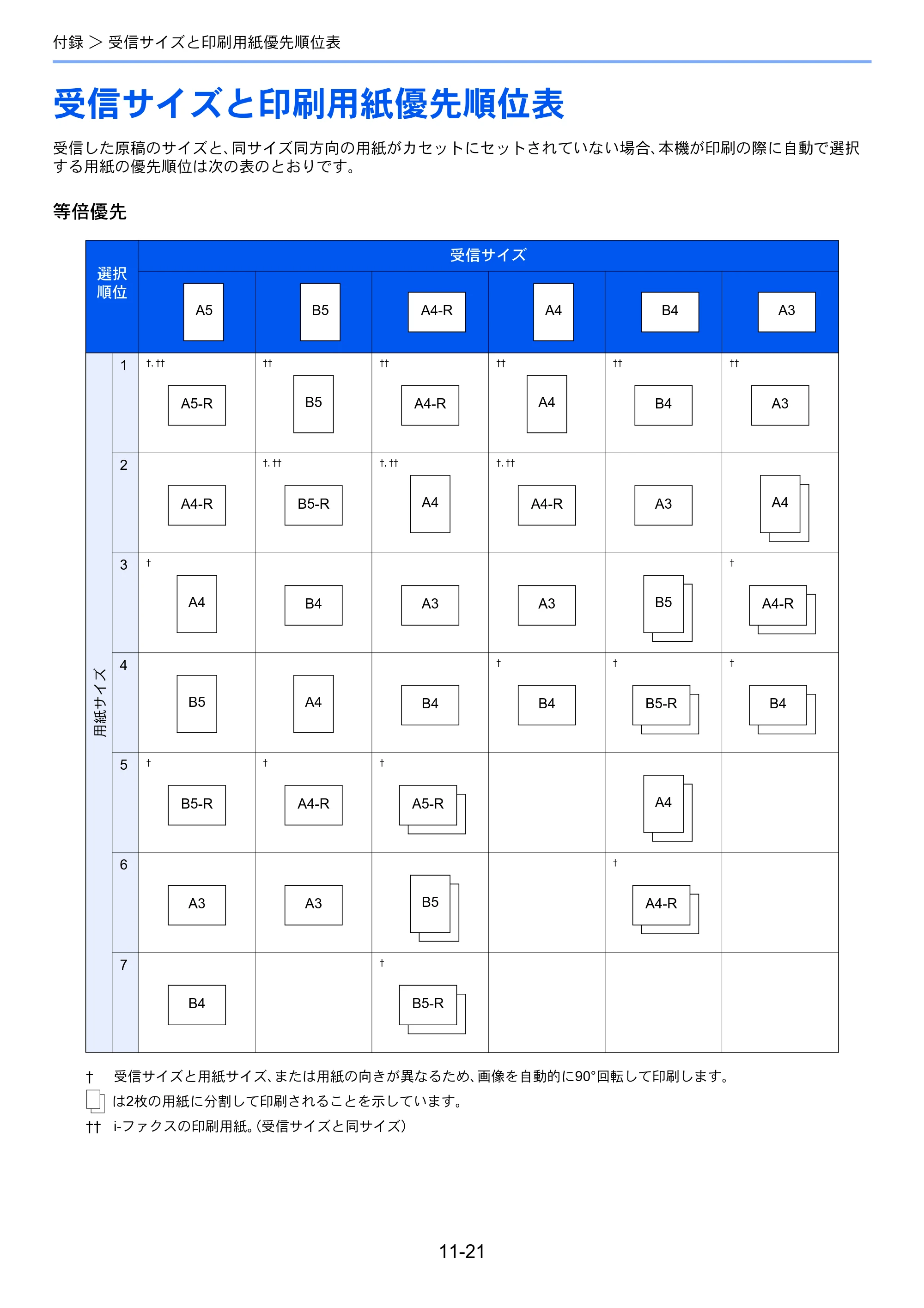 京セラ TASKalfa 2551ci / TASKalfa 3051ci / TASKalfa 3551ci TASKalfa 8001i/6501i FAX使用説明書 — 受信サイズと印刷用紙優先順位表 — 原本ページ — 263ページ