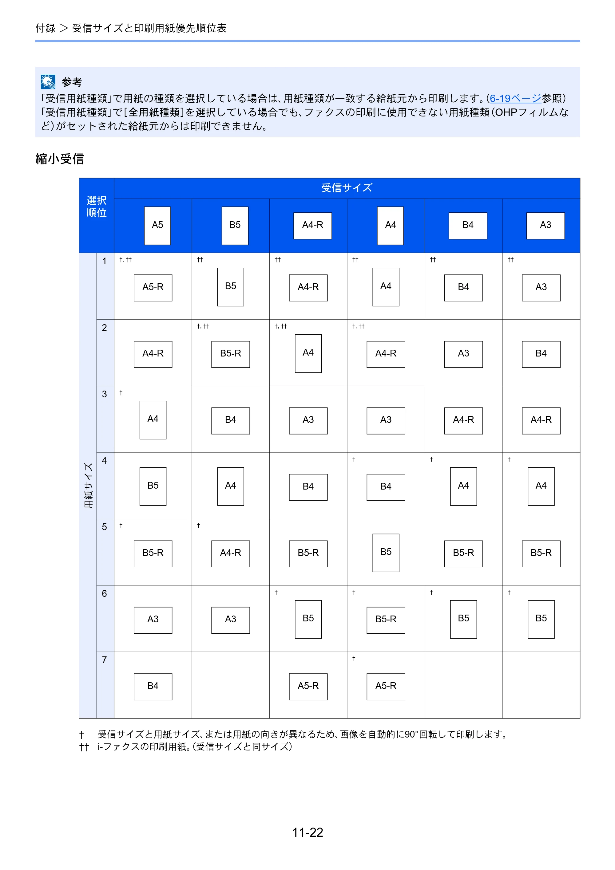 京セラ TASKalfa 2551ci / TASKalfa 3051ci / TASKalfa 3551ci TASKalfa 8001i/6501i FAX使用説明書 — 原本ページ — 264ページ