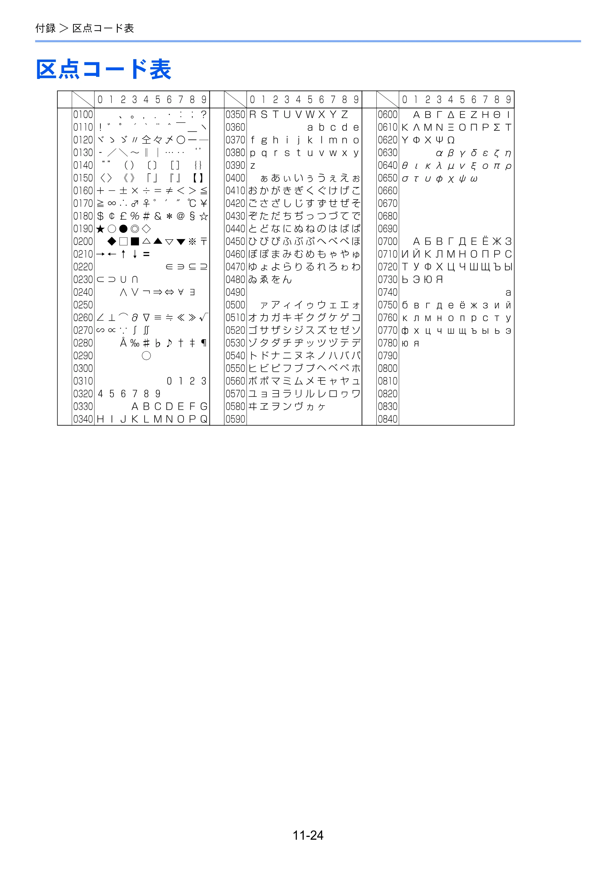 京セラ TASKalfa 2551ci / TASKalfa 3051ci / TASKalfa 3551ci TASKalfa 8001i/6501i FAX使用説明書 — 区点コード表 — 原本ページ — 266ページ