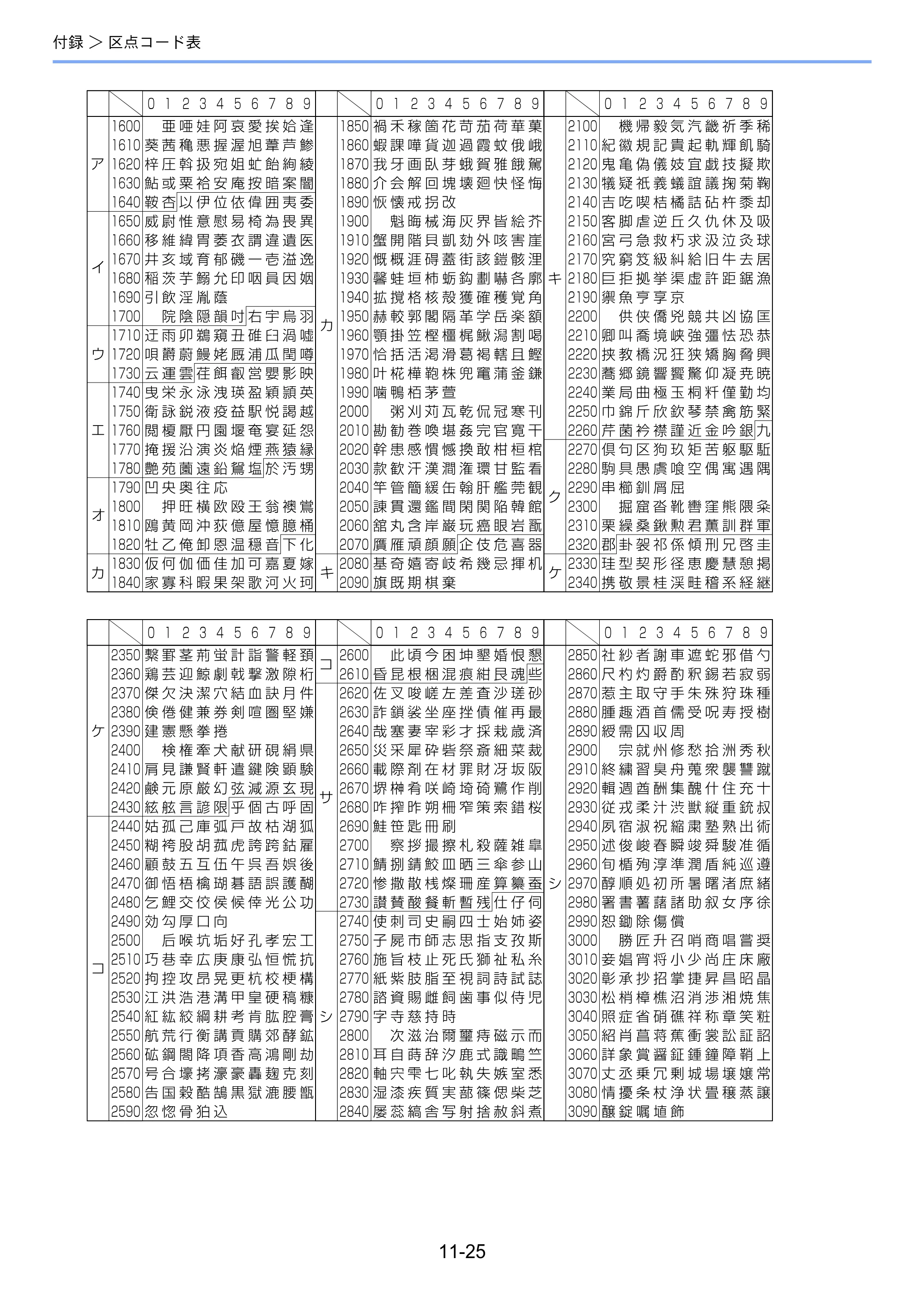 京セラ TASKalfa 2551ci / TASKalfa 3051ci / TASKalfa 3551ci TASKalfa 8001i/6501i FAX使用説明書 — 原本ページ — 267ページ